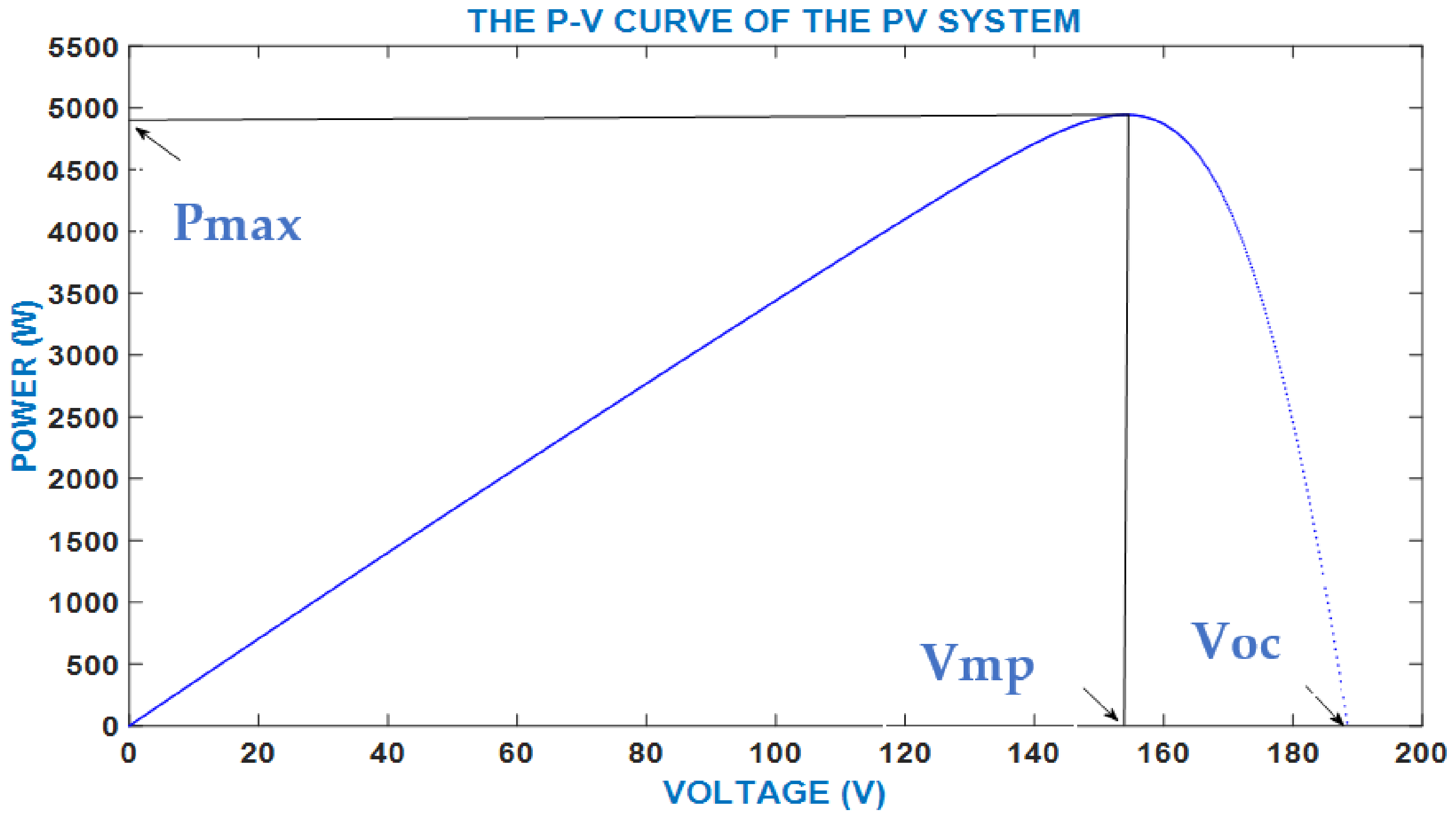 Sustainability 14 13815 g005