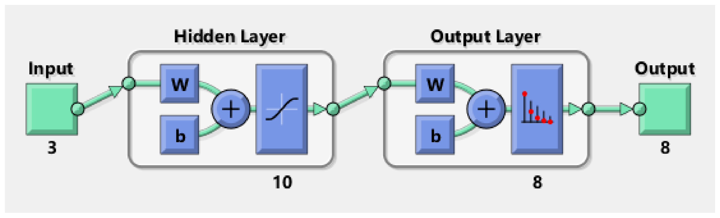 Sustainability 14 13815 g008