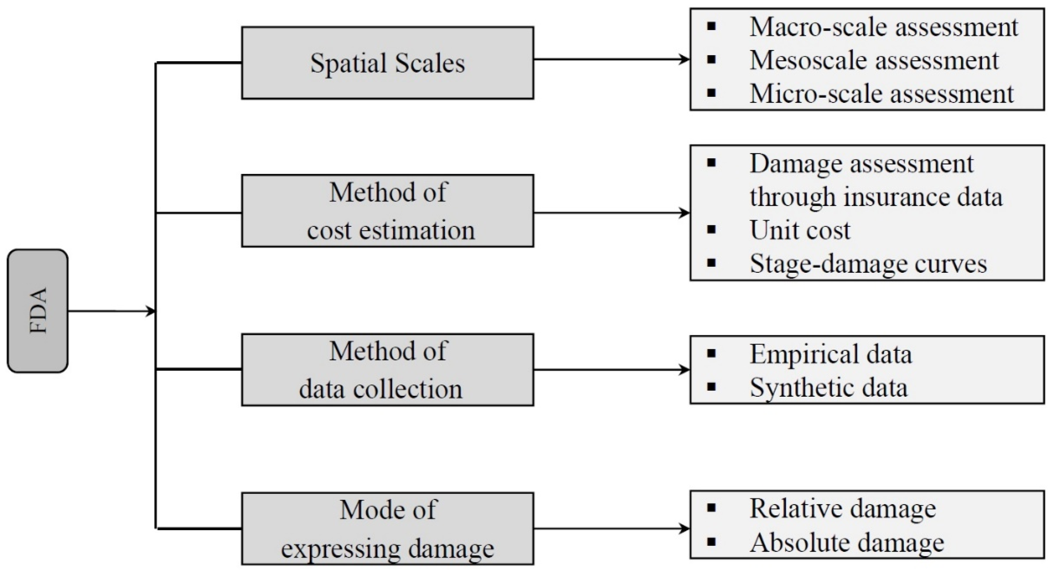 Sustainability 14 13817 g002 Sustainability 14 13817 g002