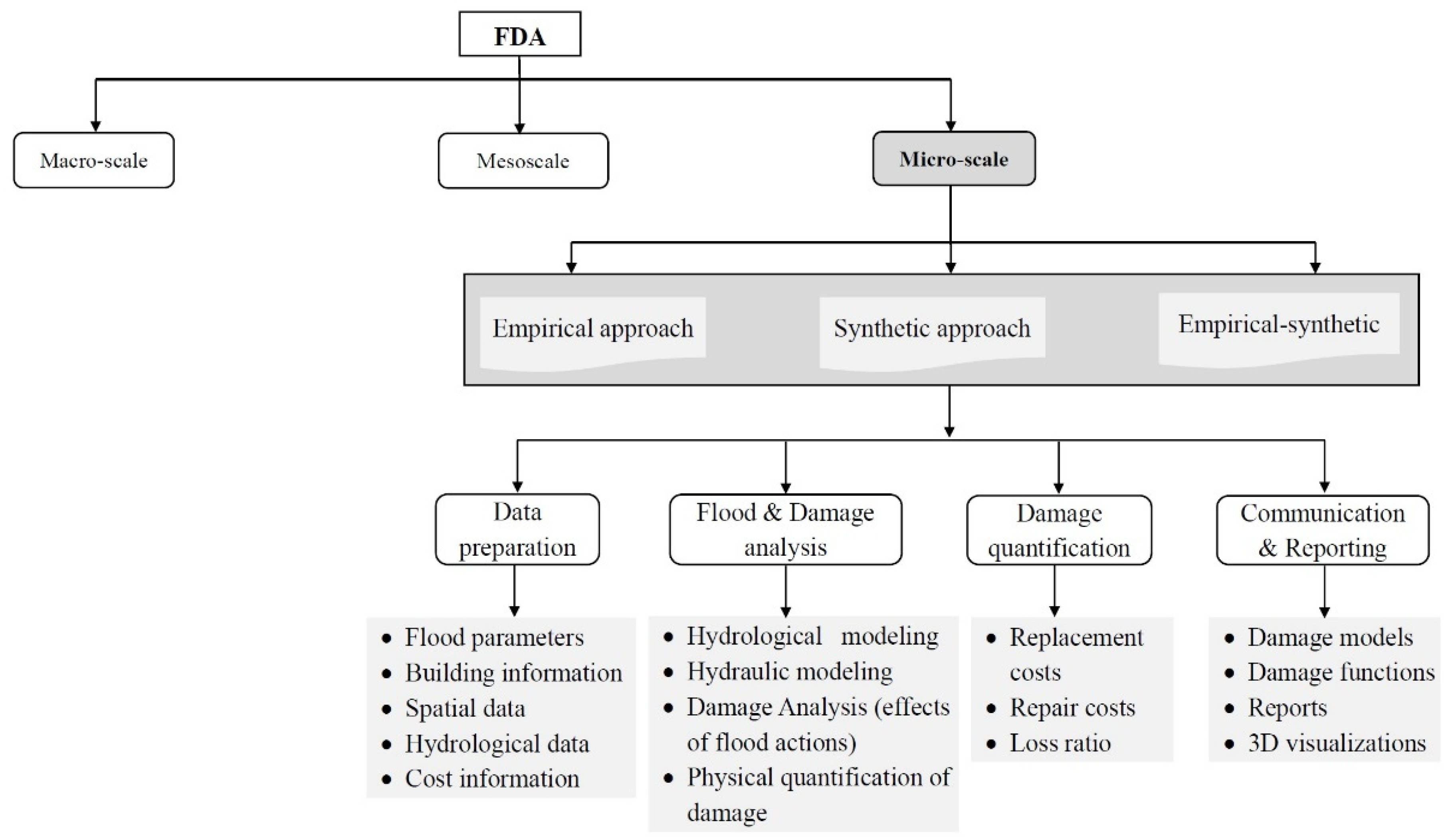 Sustainability 14 13817 g003 Sustainability 14 13817 g003
