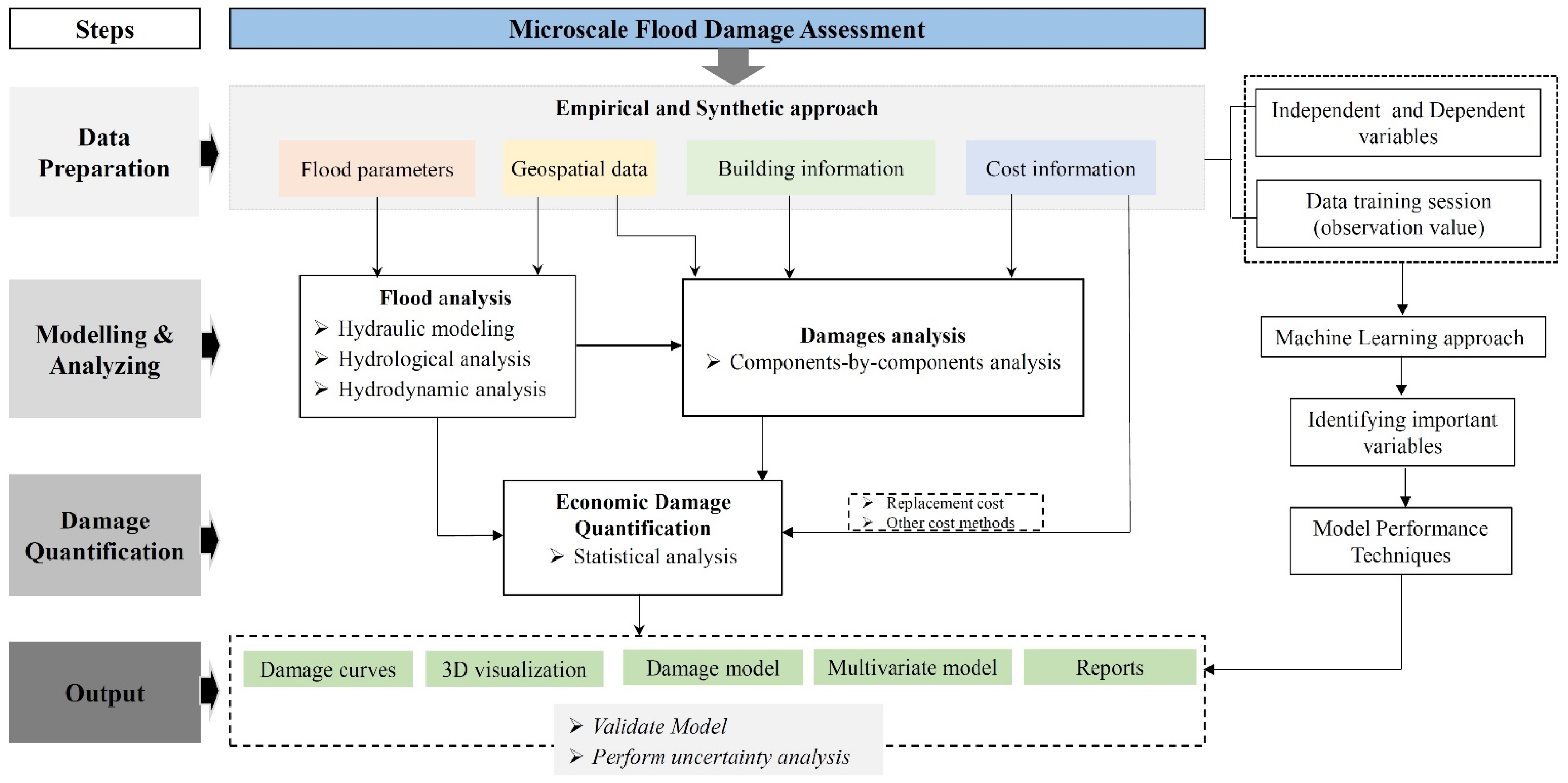 Sustainability 14 13817 g004