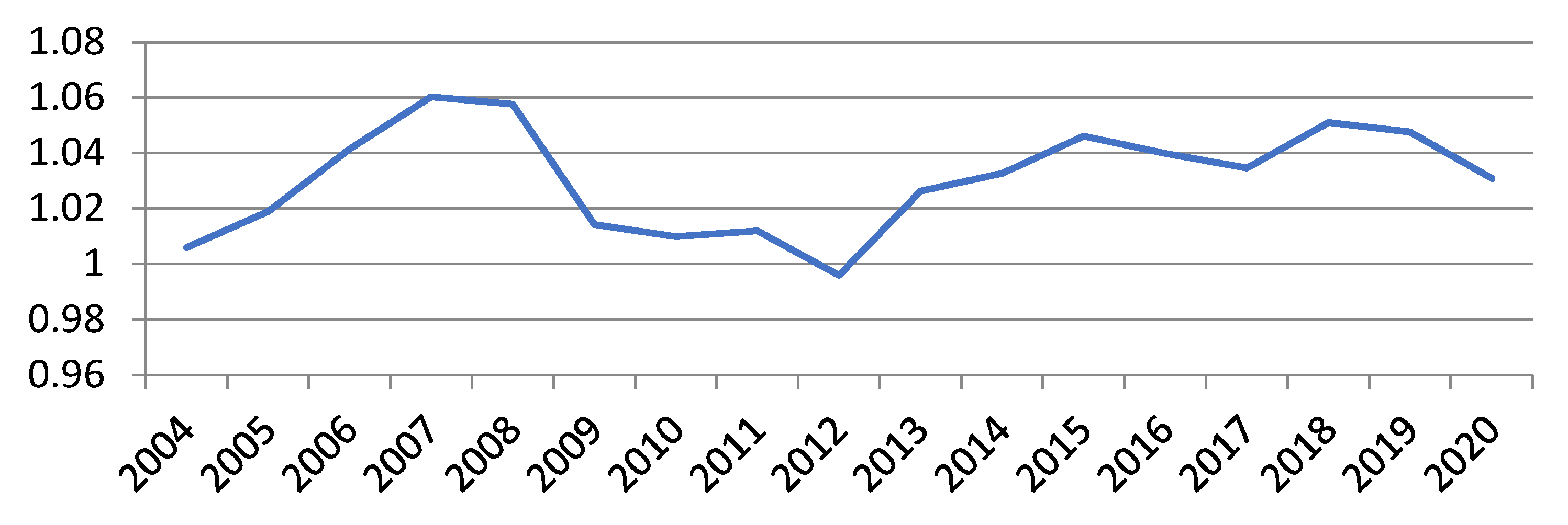 Sustainability 14 13819 g003