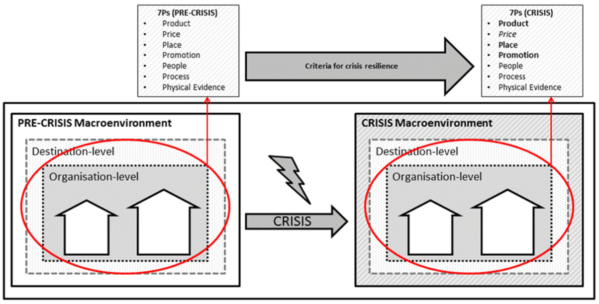 Sustainability 14 13820 g001 Sustainability 14 13820 g001