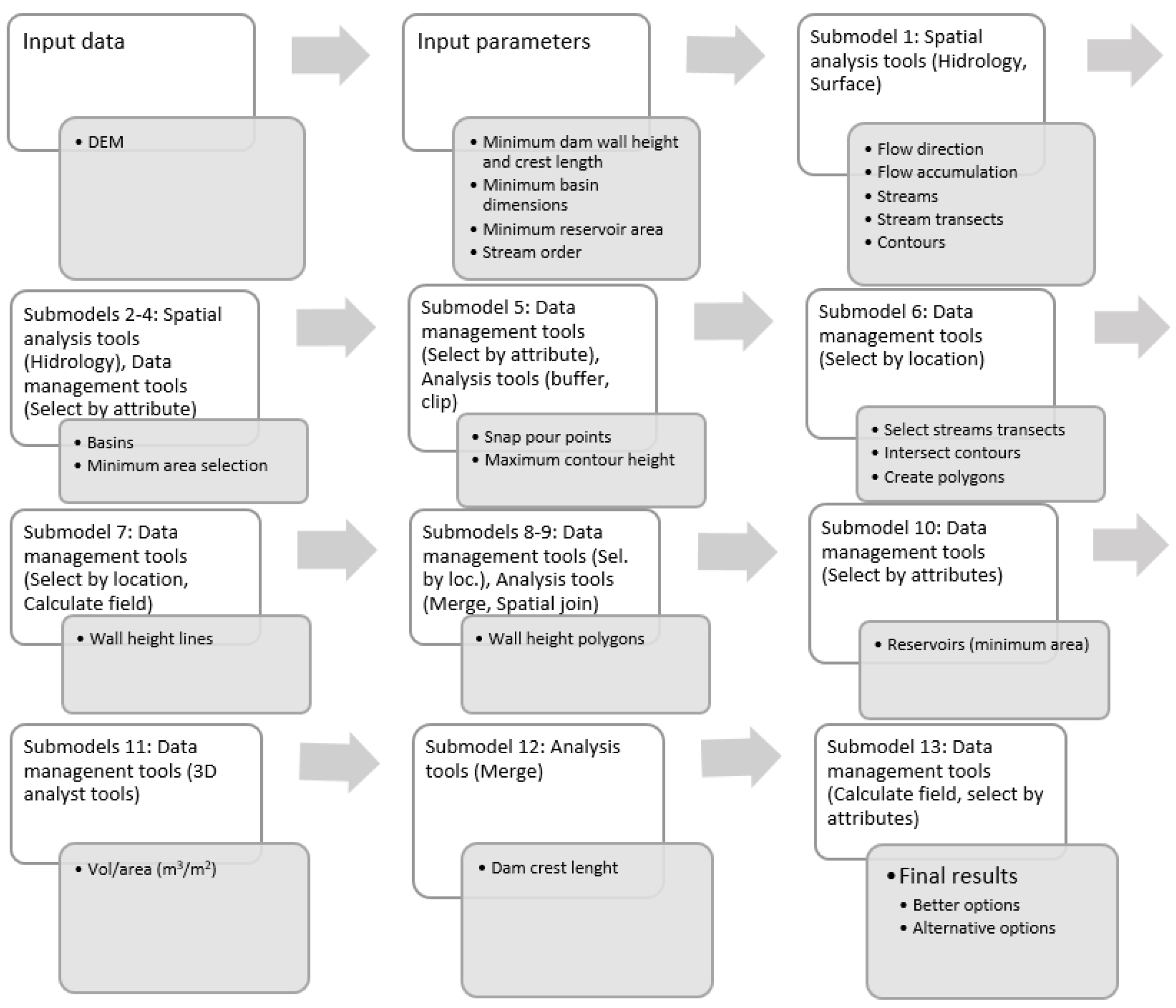 Sustainability 14 13822 g003