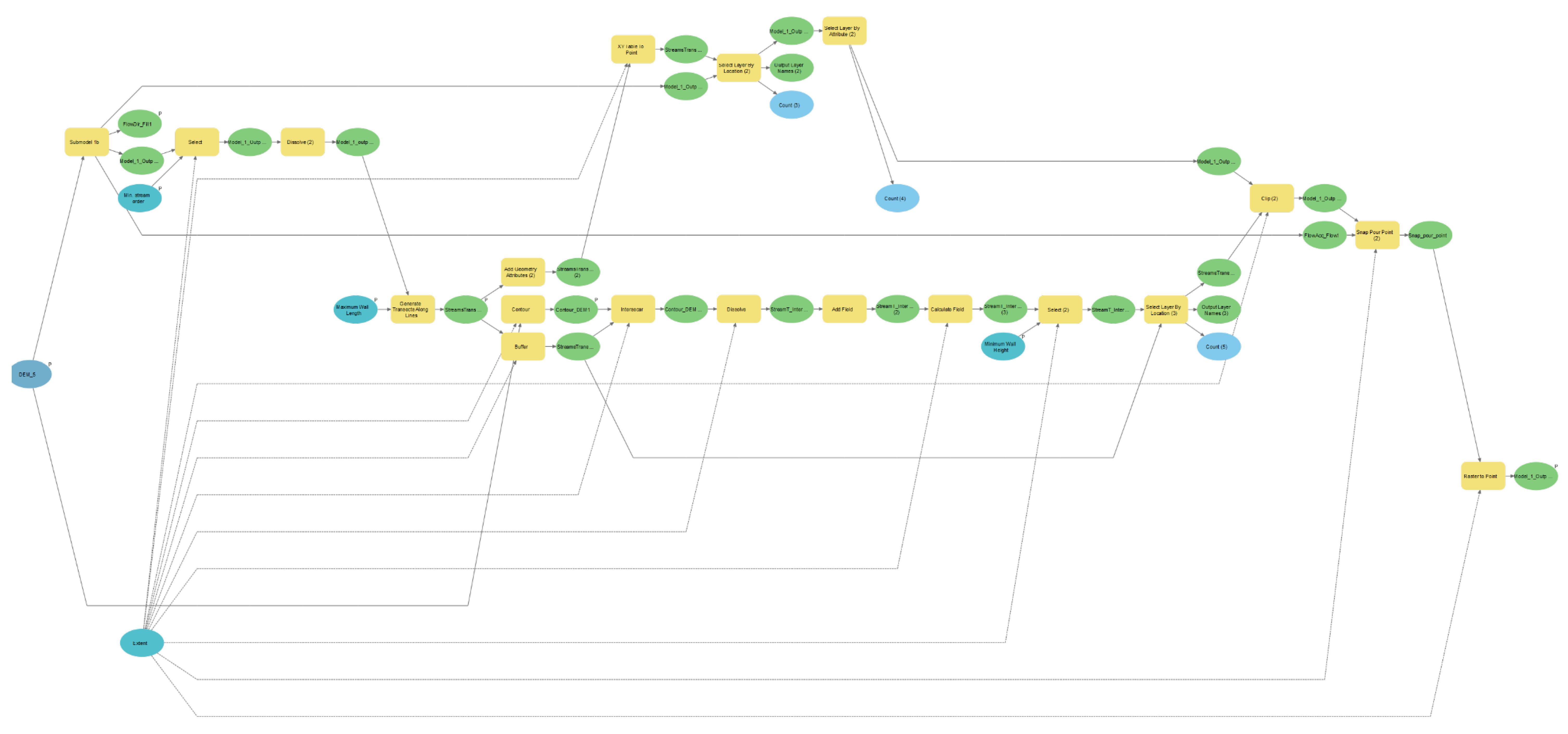 Sustainability 14 13822 g0a2