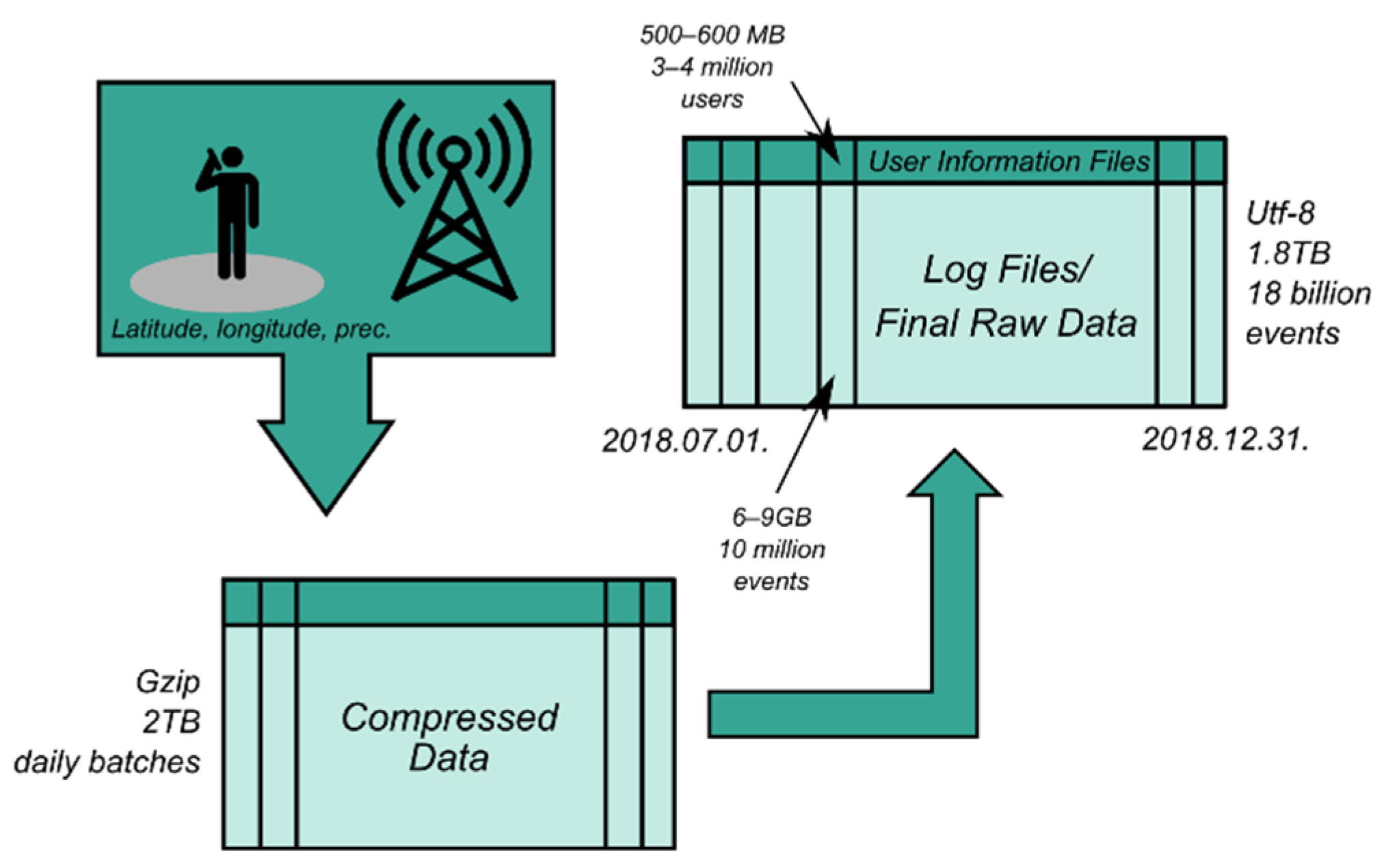 Sustainability 14 13826 g002