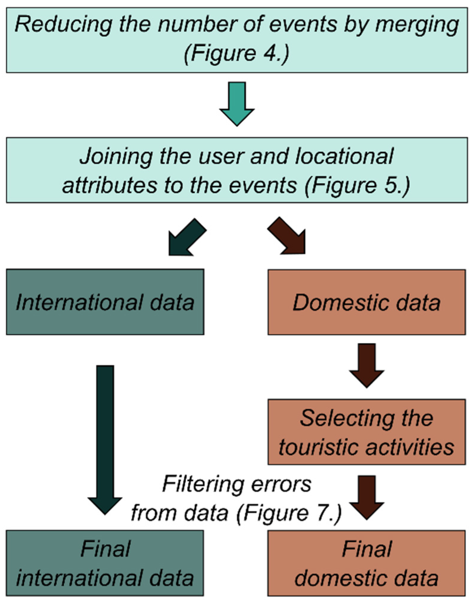Sustainability 14 13826 g003