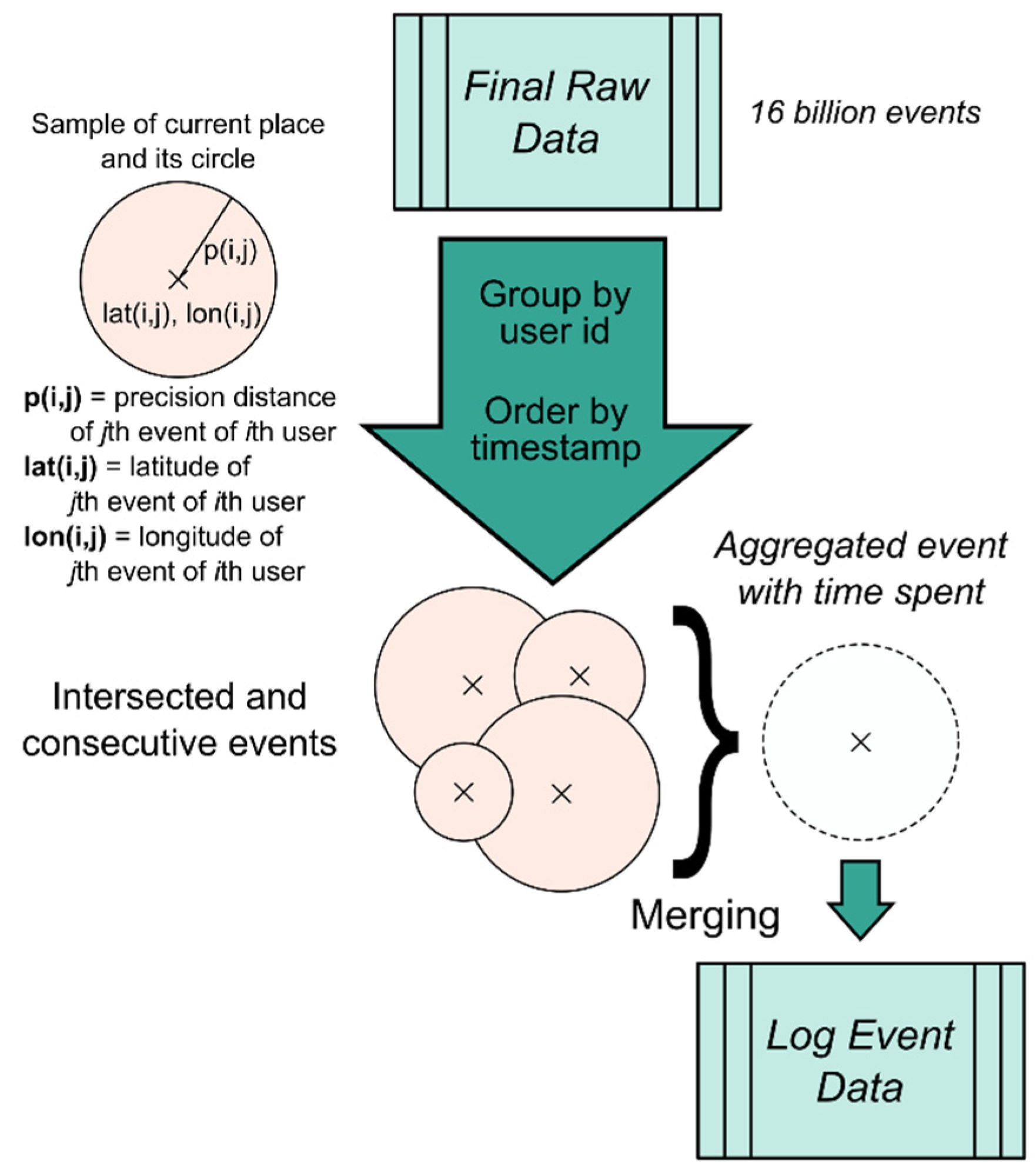 Sustainability 14 13826 g004