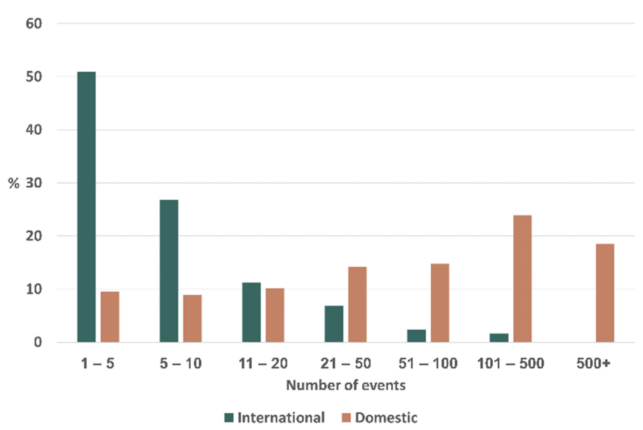 Sustainability 14 13826 g006