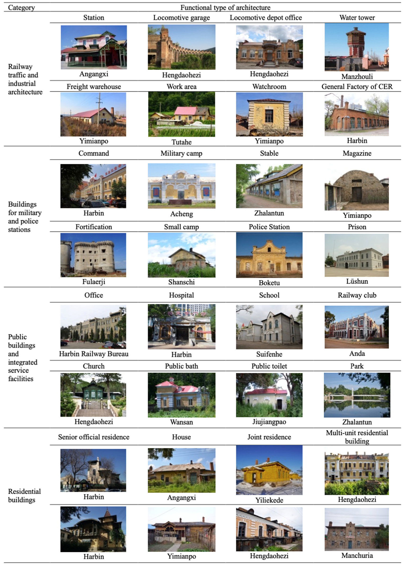 Sustainability 14 13827 g003