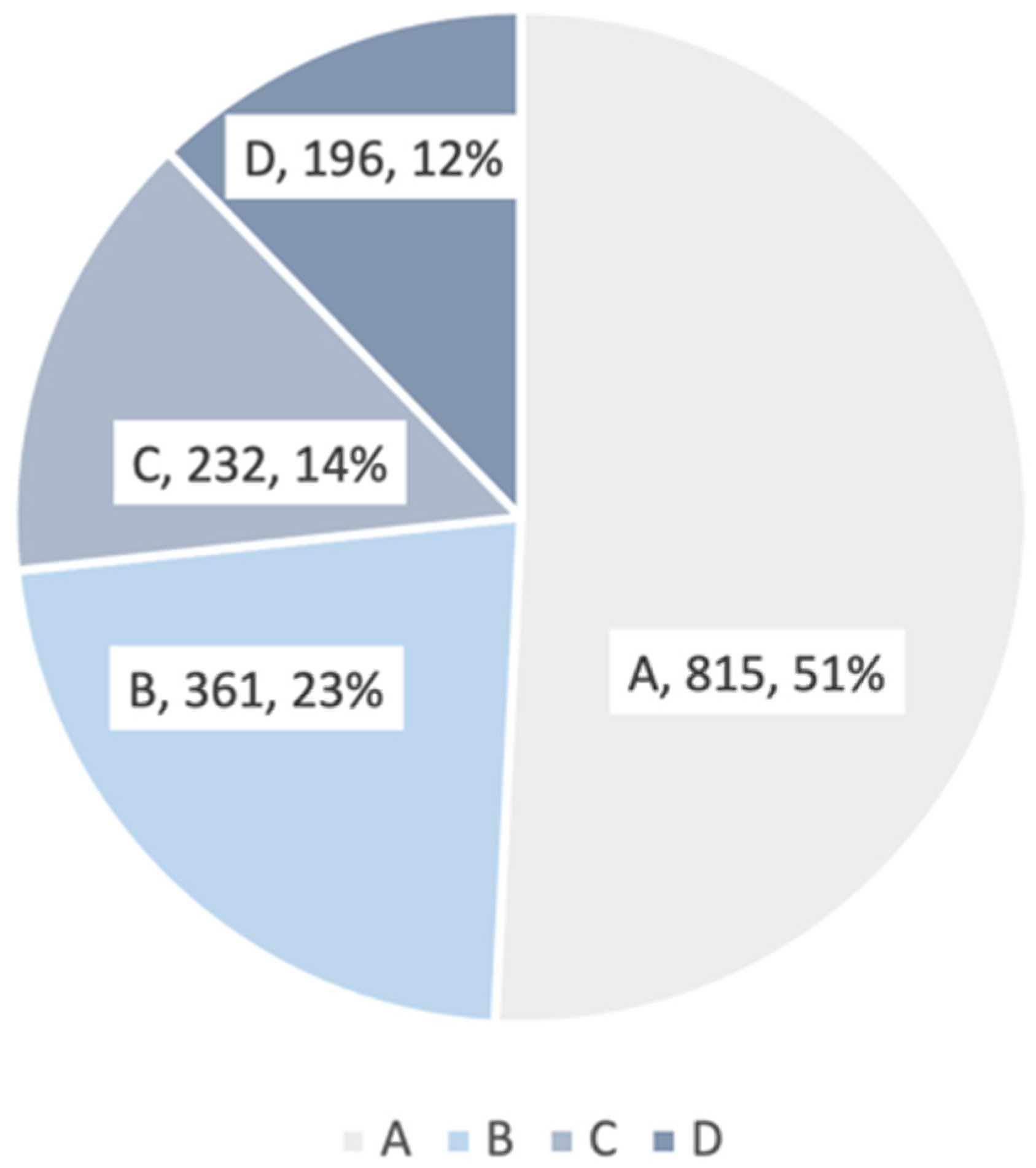 Sustainability 14 13827 g006