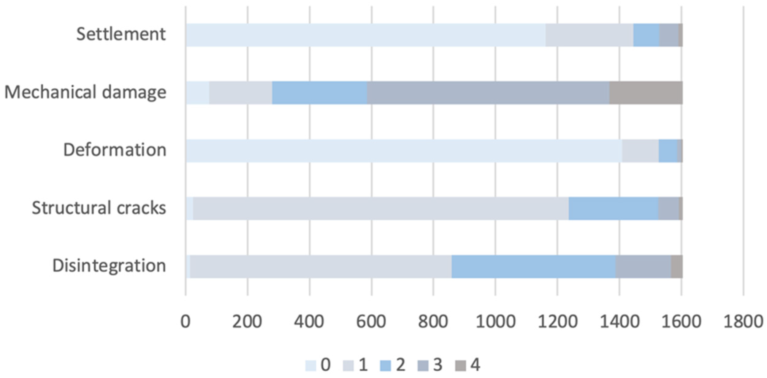 Sustainability 14 13827 g008