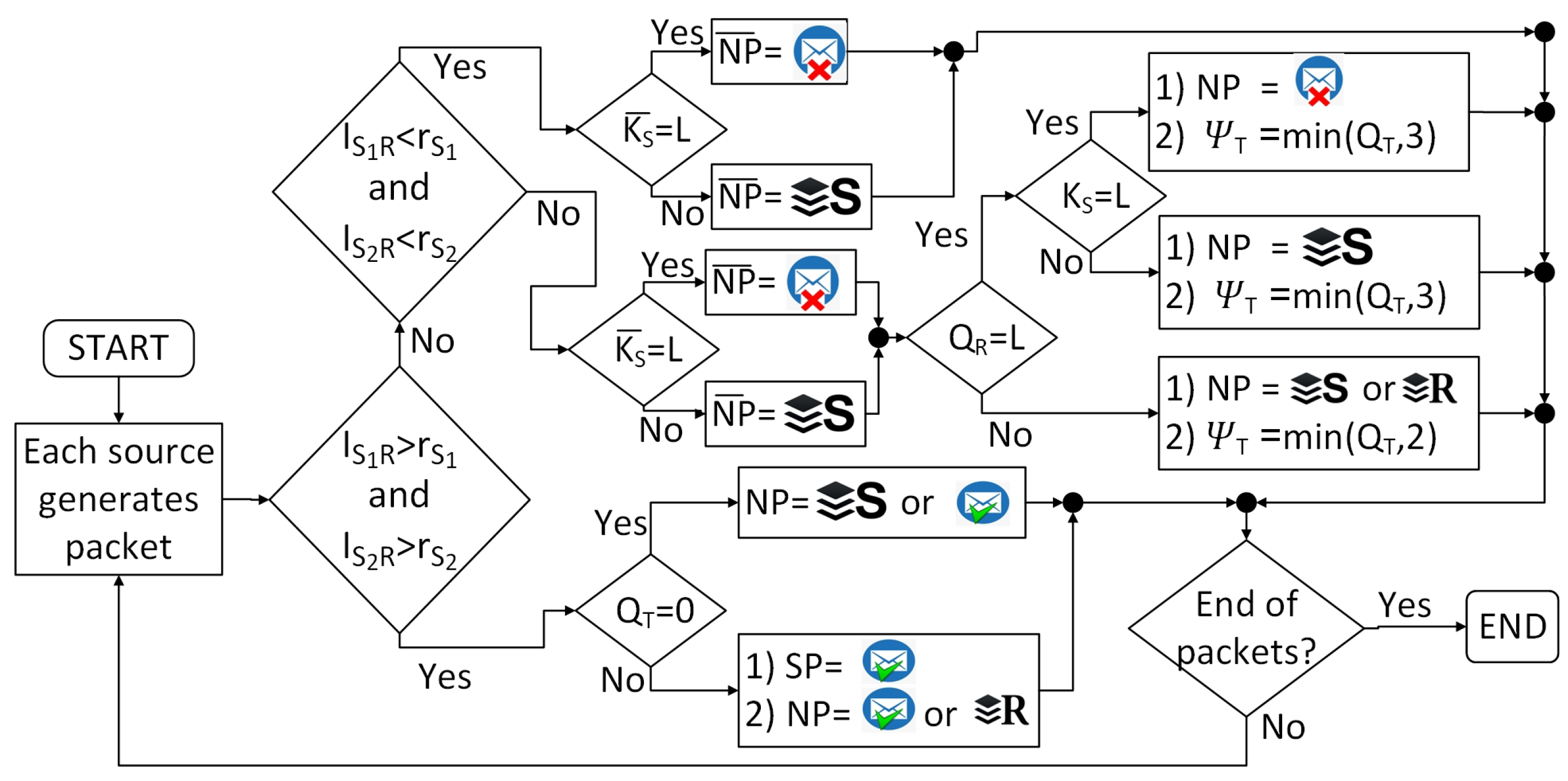 Sustainability 14 13829 g007 Sustainability 14 13829 g007