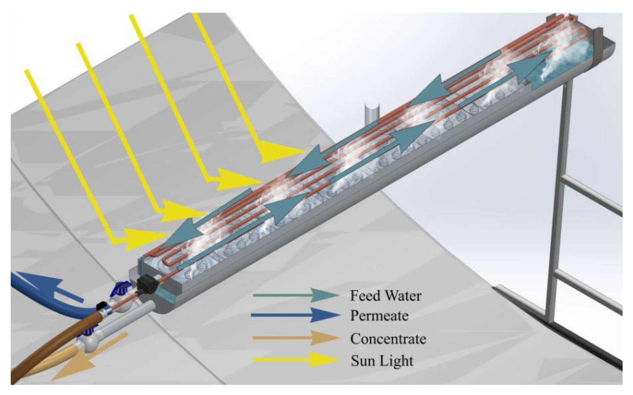 Sustainability 14 13831 g004 Sustainability 14 13831 g004