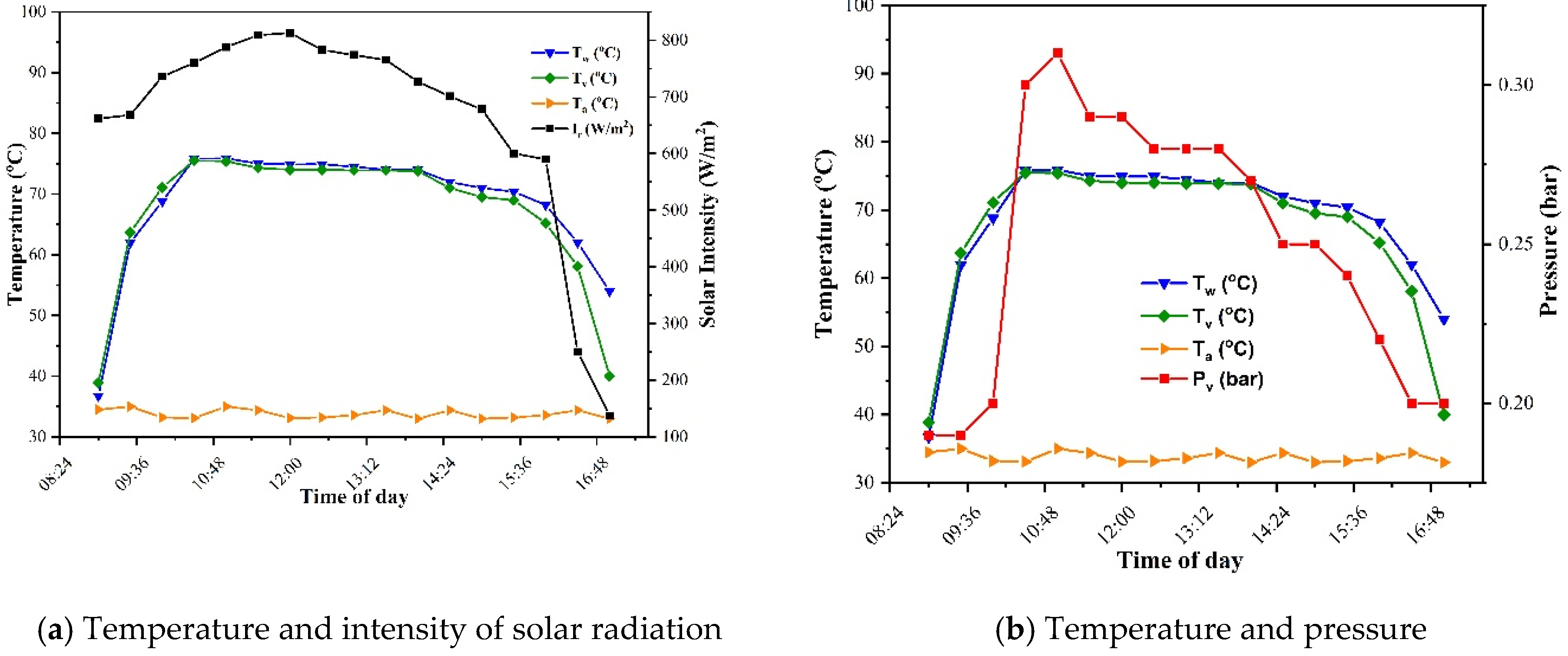 Sustainability 14 13831 g006a Sustainability 14 13831 g006a