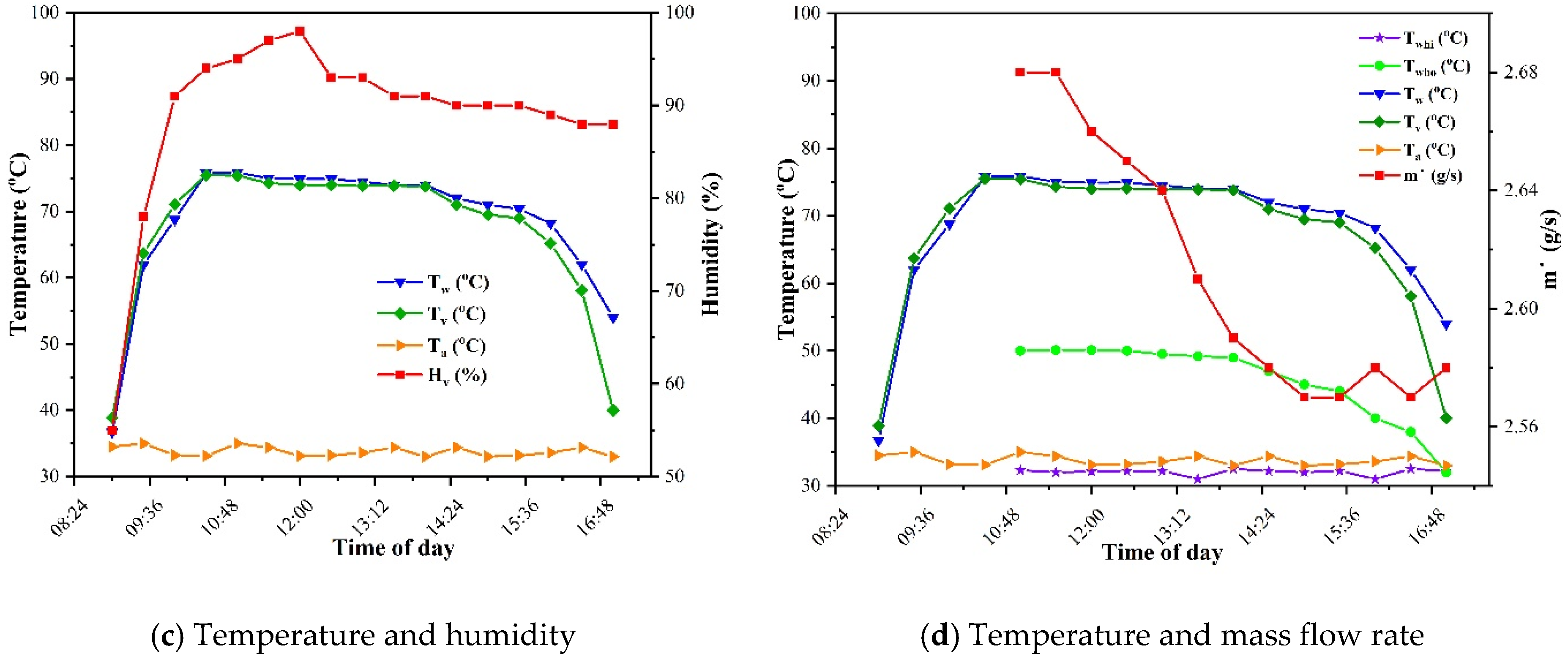Sustainability 14 13831 g006b Sustainability 14 13831 g006b