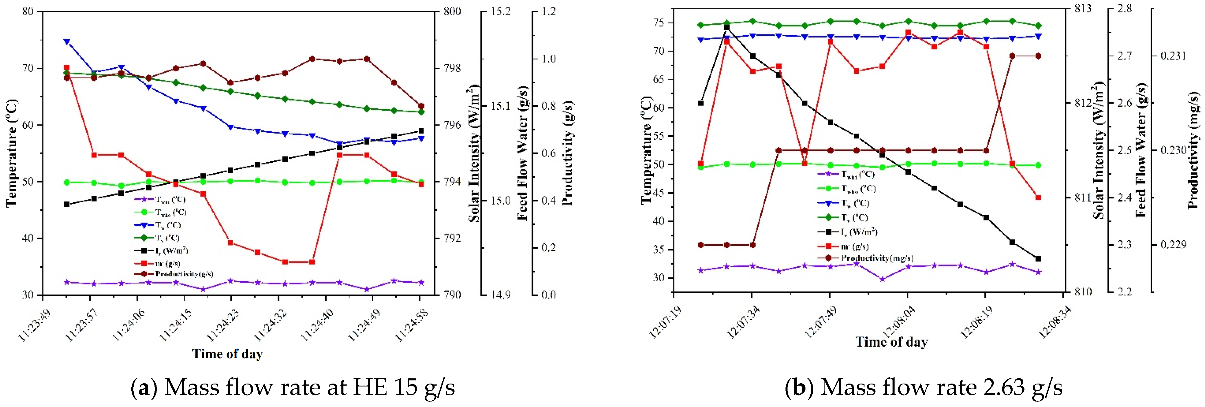 Sustainability 14 13831 g007 Sustainability 14 13831 g007