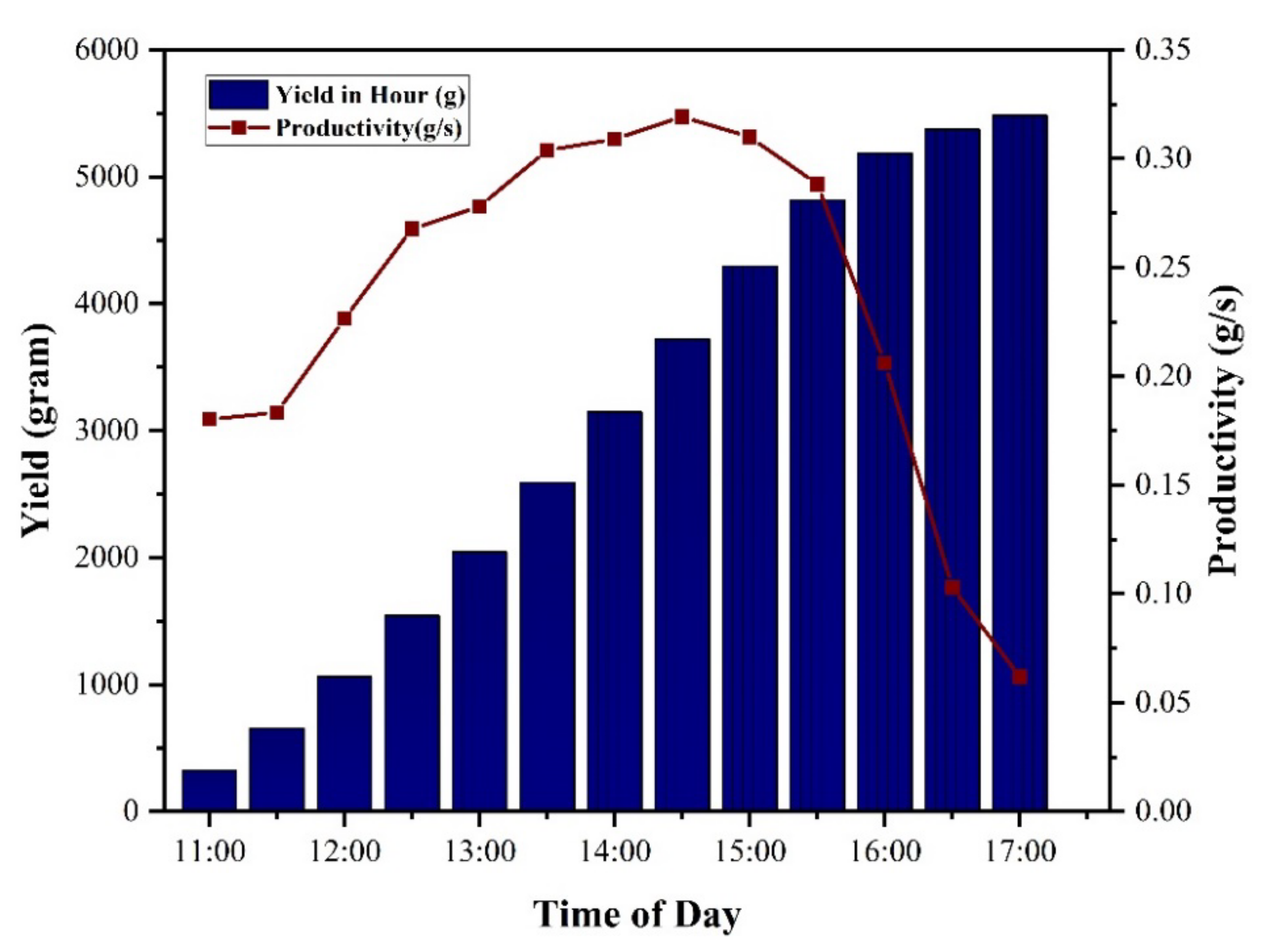 Sustainability 14 13831 g008 Sustainability 14 13831 g008