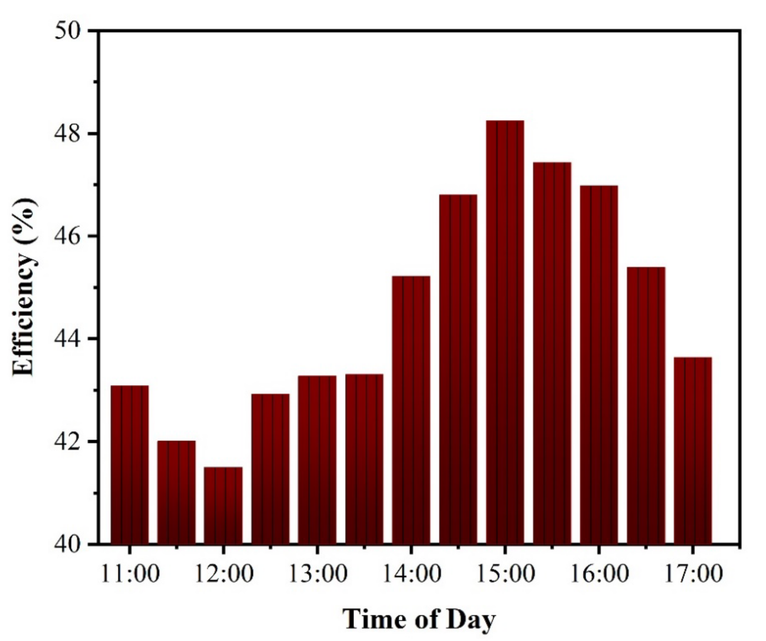 Sustainability 14 13831 g009 Sustainability 14 13831 g009