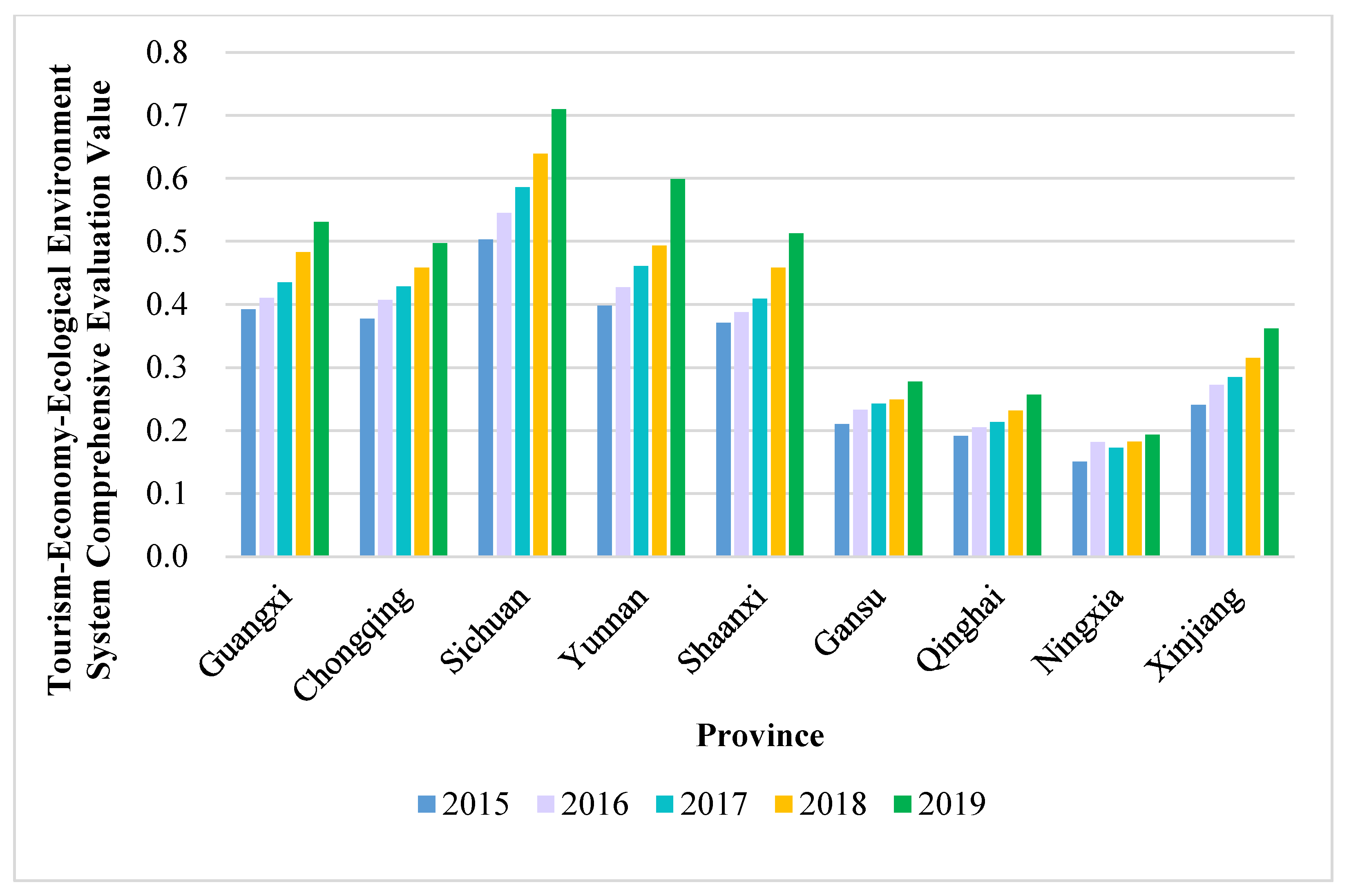 Sustainability 14 13838 g006