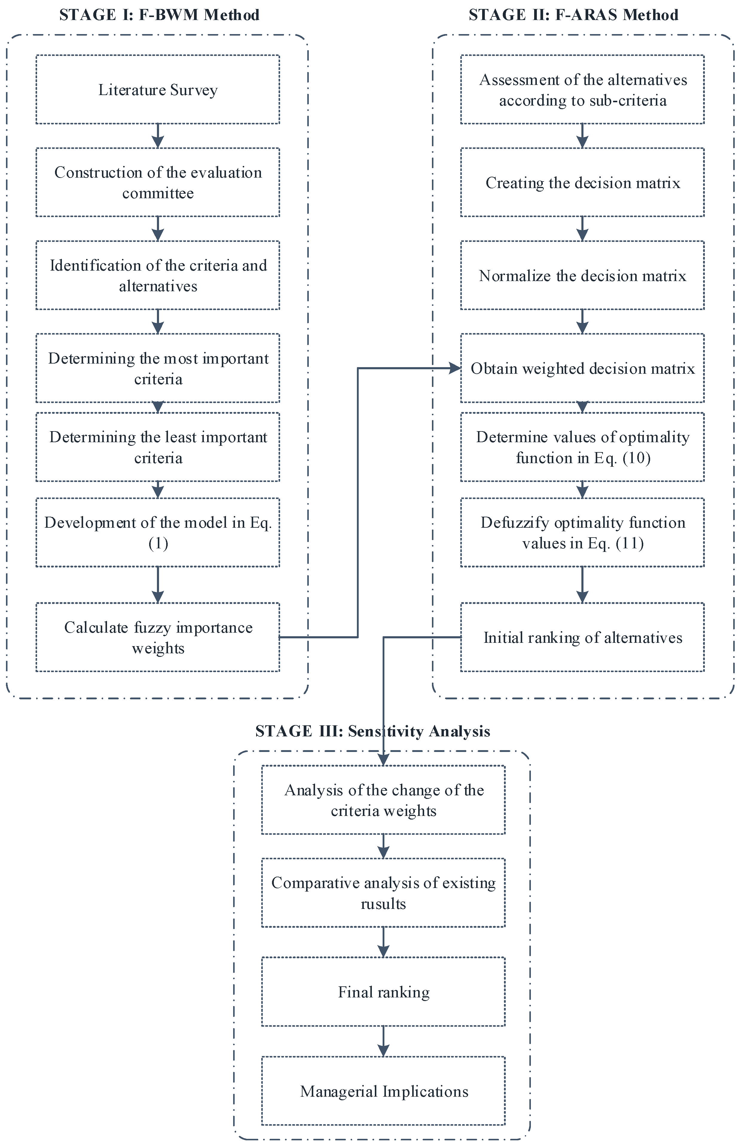 Sustainability 14 13839 g001 Sustainability 14 13839 g001