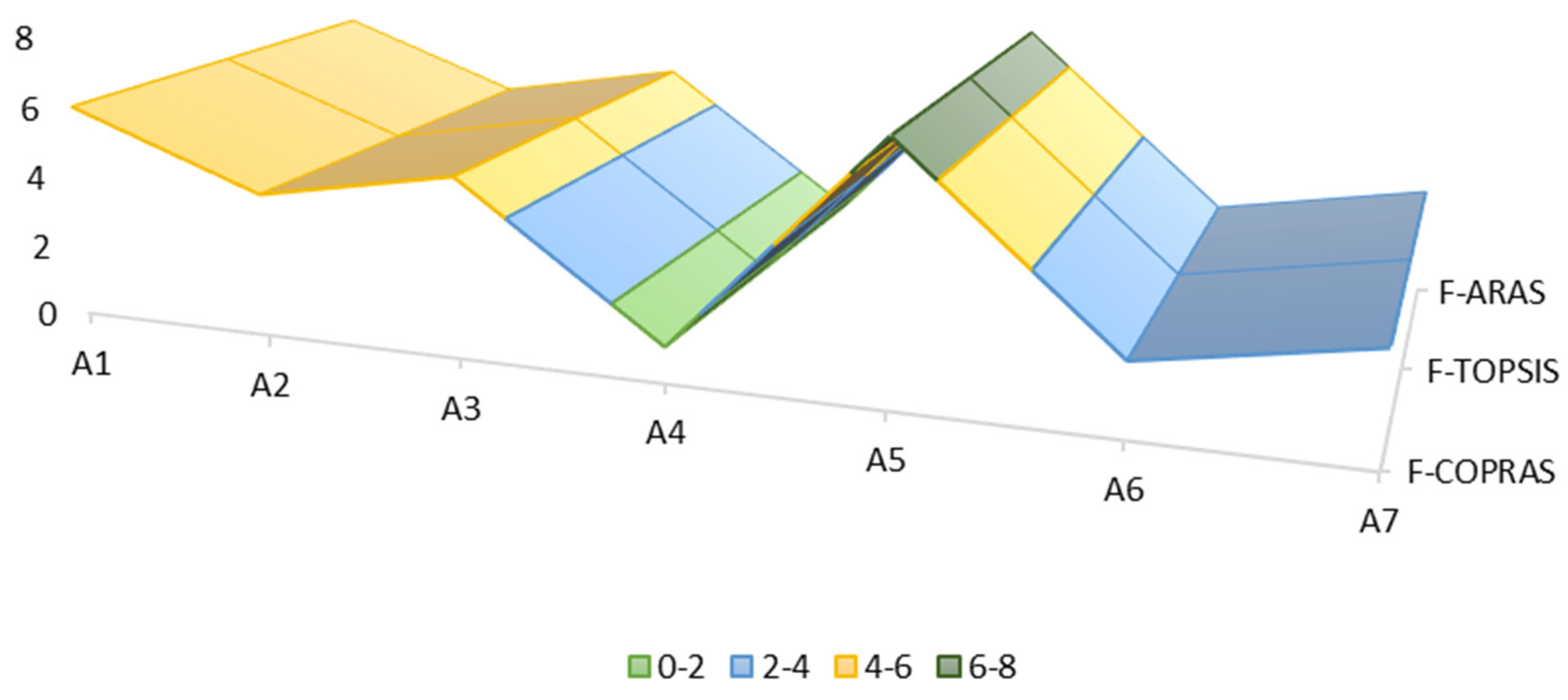 Sustainability 14 13839 g003 Sustainability 14 13839 g003