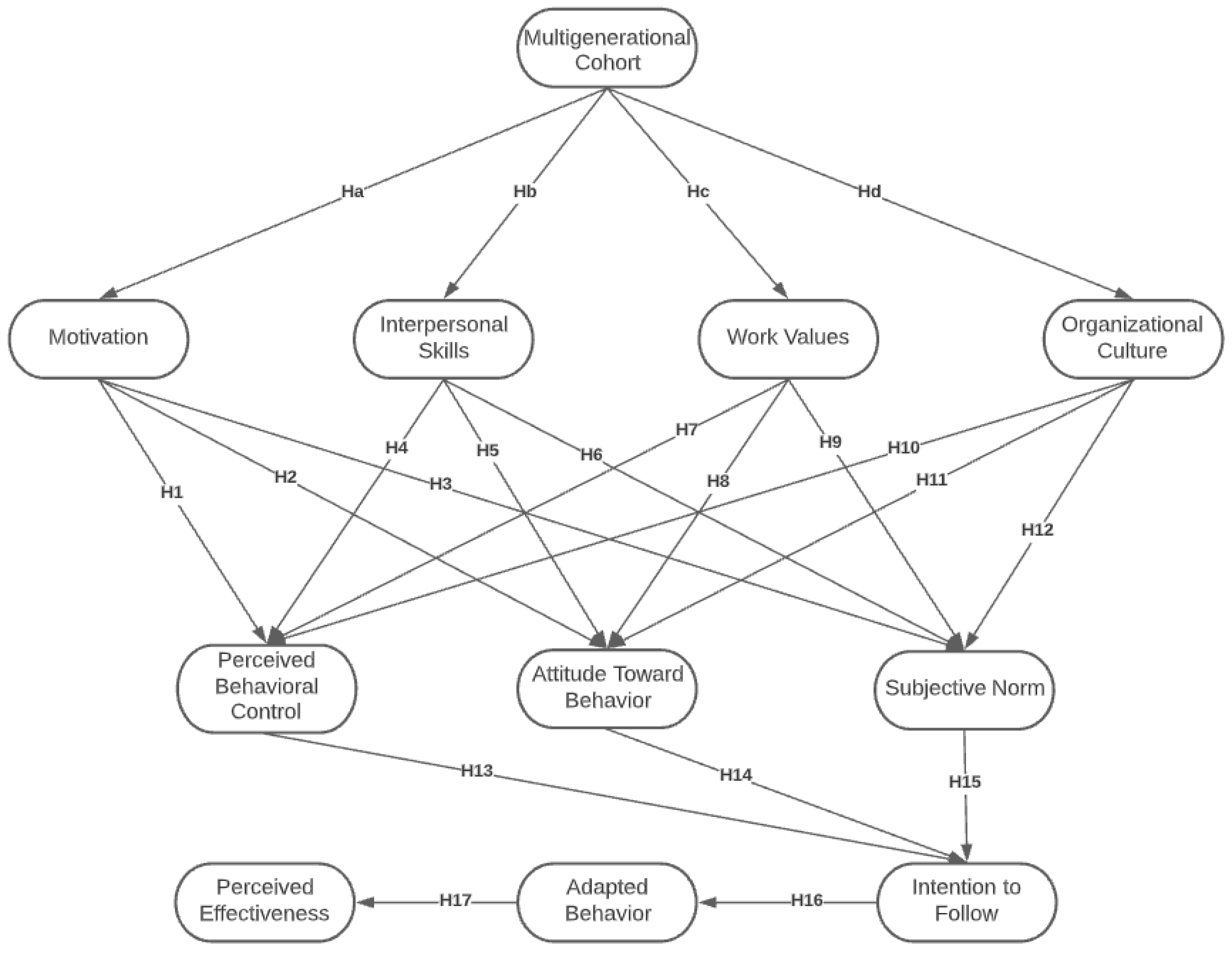 Sustainability 14 13841 g001 Sustainability 14 13841 g001