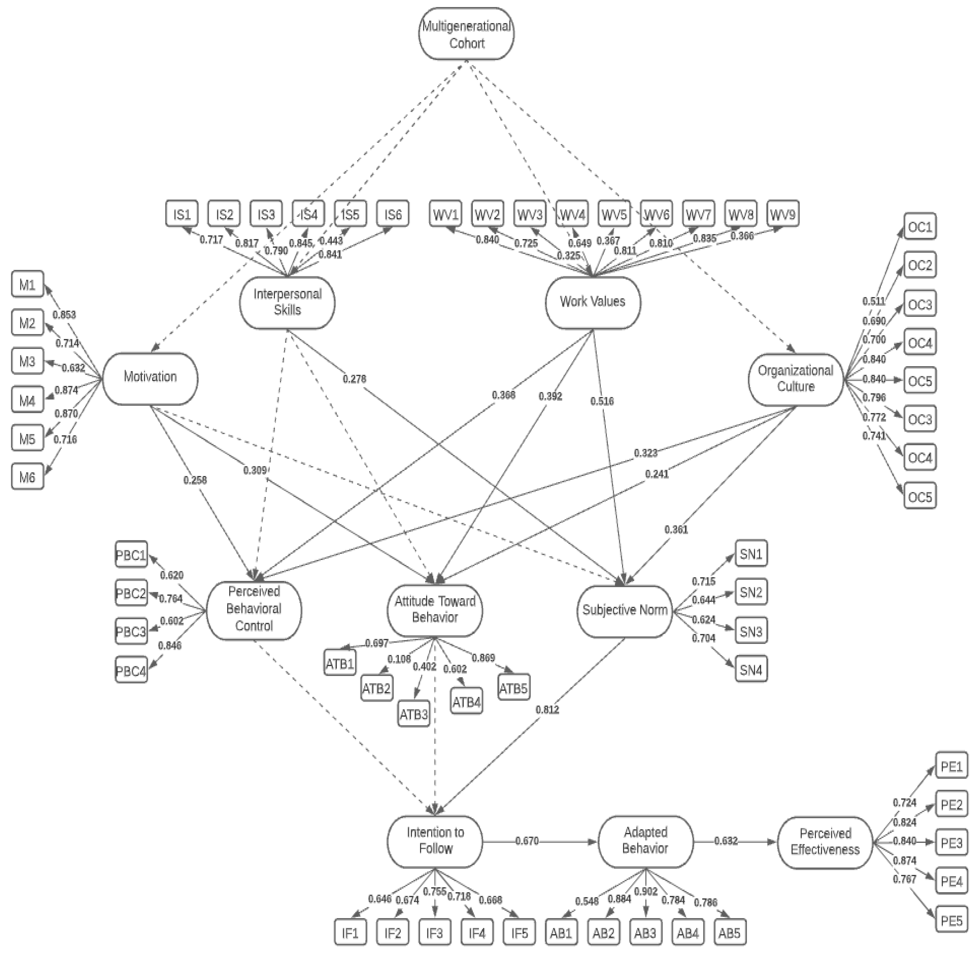 Sustainability 14 13841 g002 Sustainability 14 13841 g002