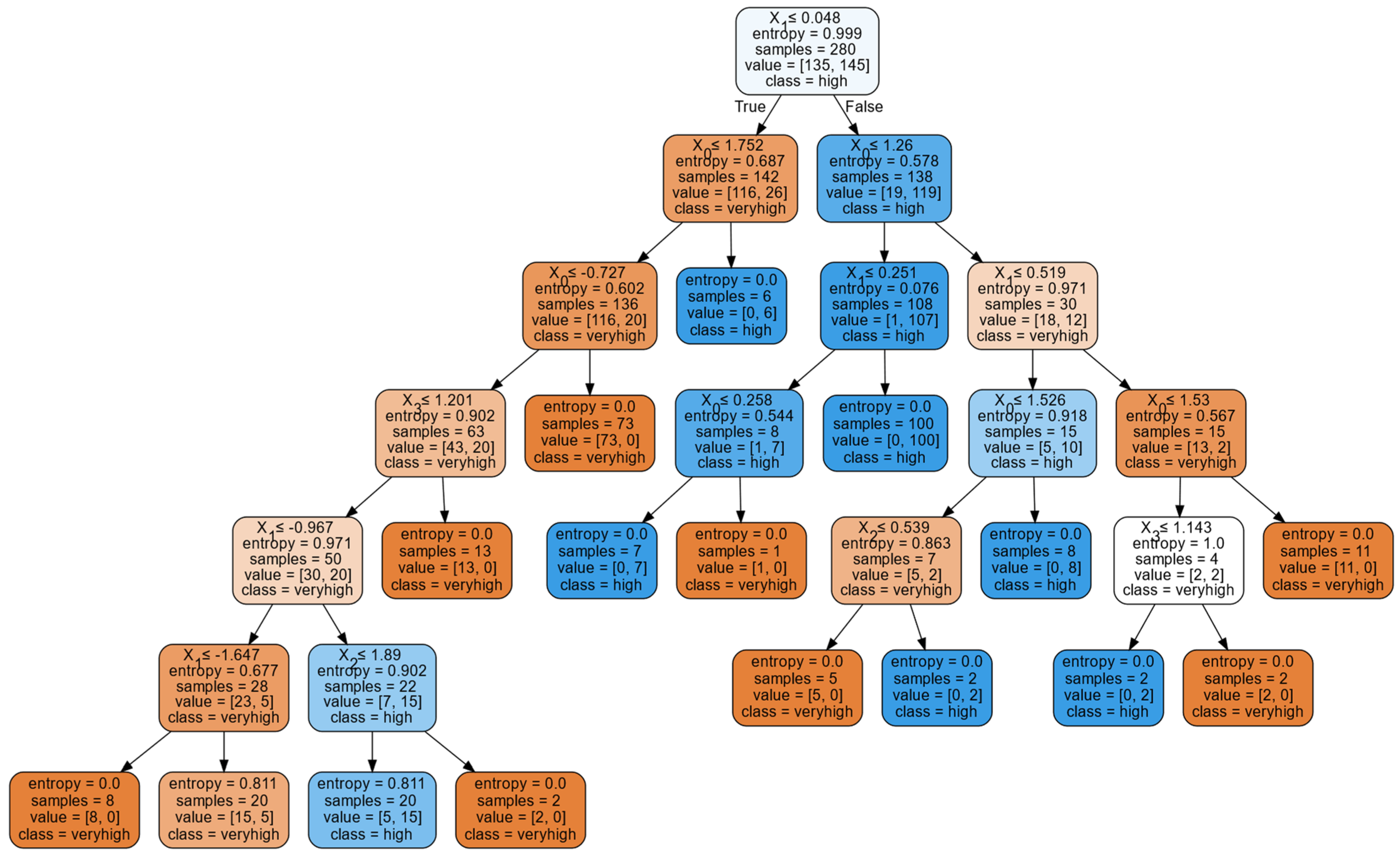 Sustainability | Free Full-Text | Factors Affecting Perceived ...