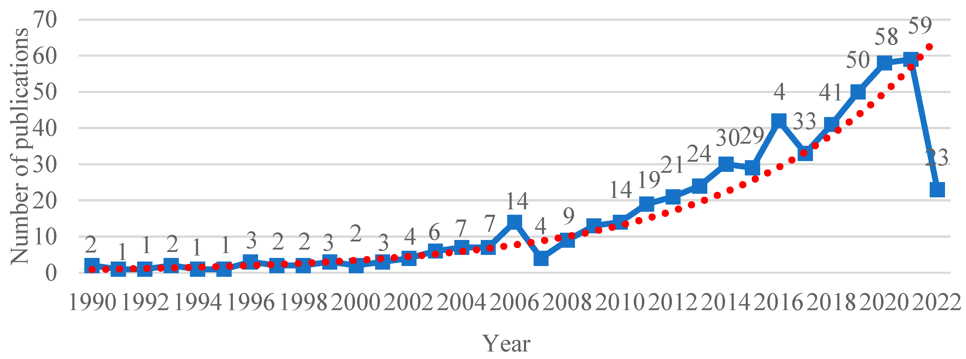 Sustainability 14 13842 g001 Sustainability 14 13842 g001