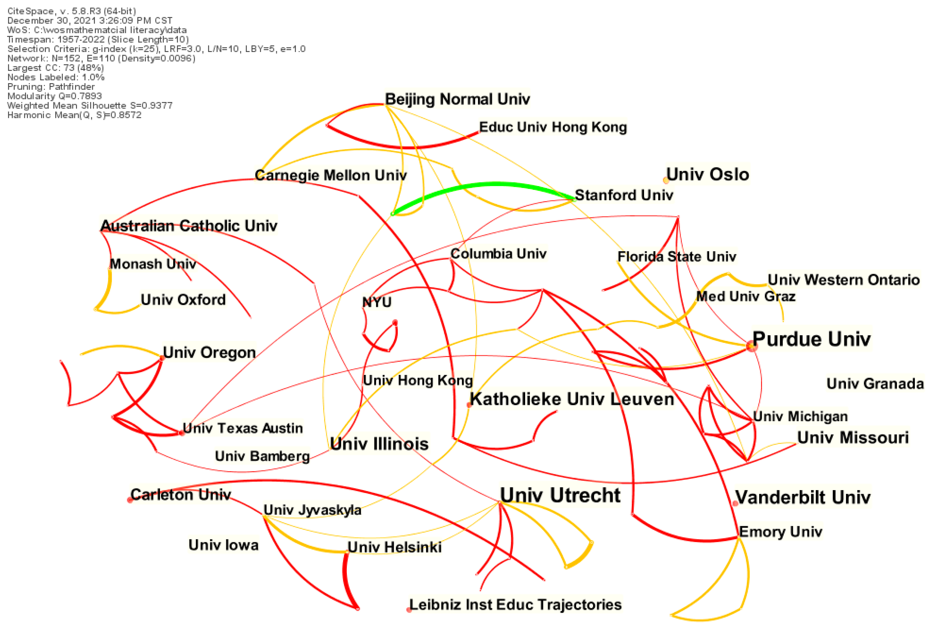 Sustainability 14 13842 g003 Sustainability 14 13842 g003