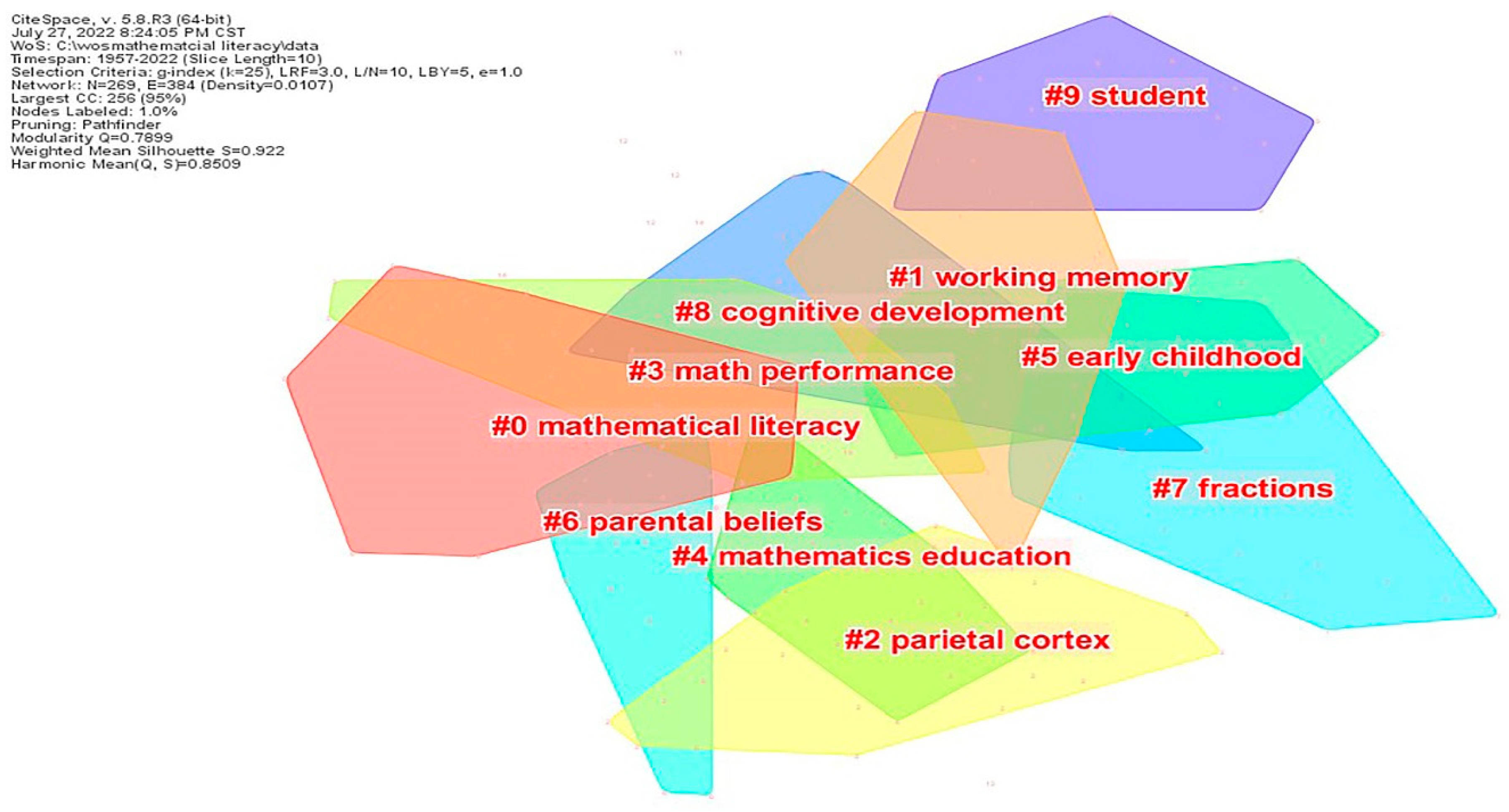Sustainability 14 13842 g006 Sustainability 14 13842 g006