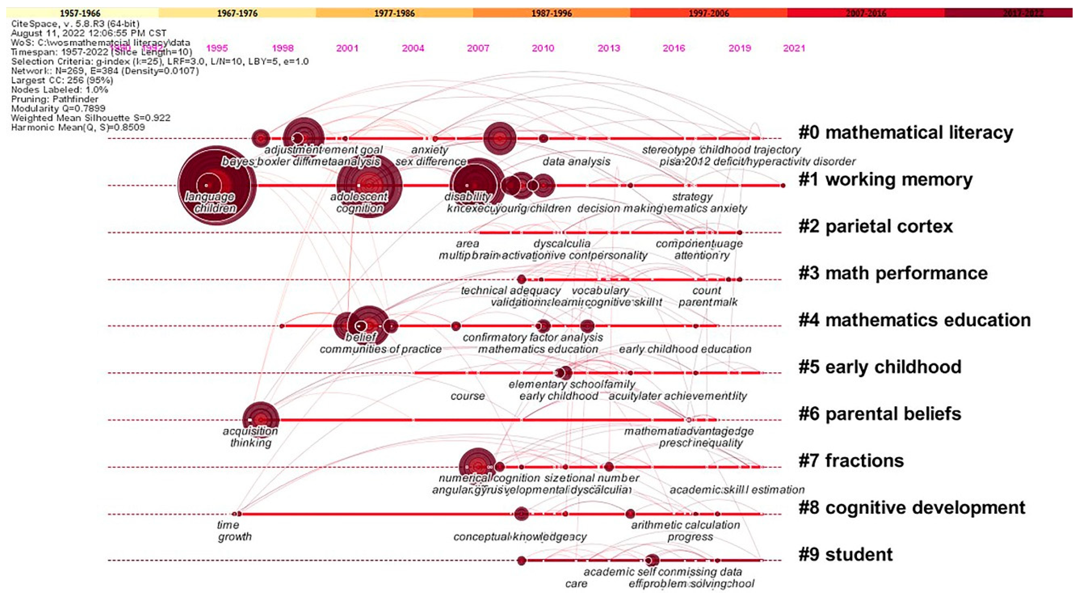 Sustainability 14 13842 g007 Sustainability 14 13842 g007