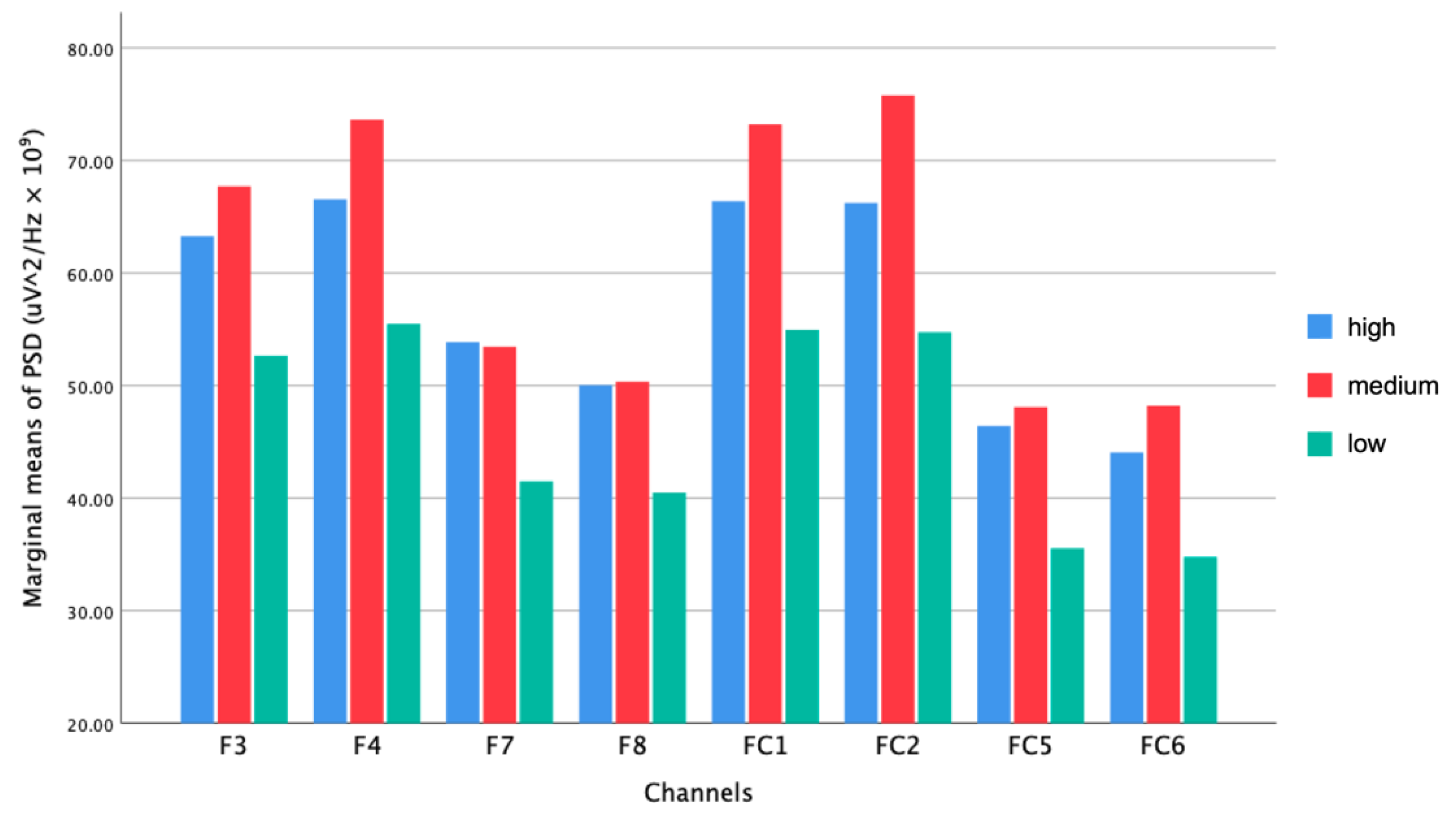 Sustainability 14 13844 g005 Sustainability 14 13844 g005