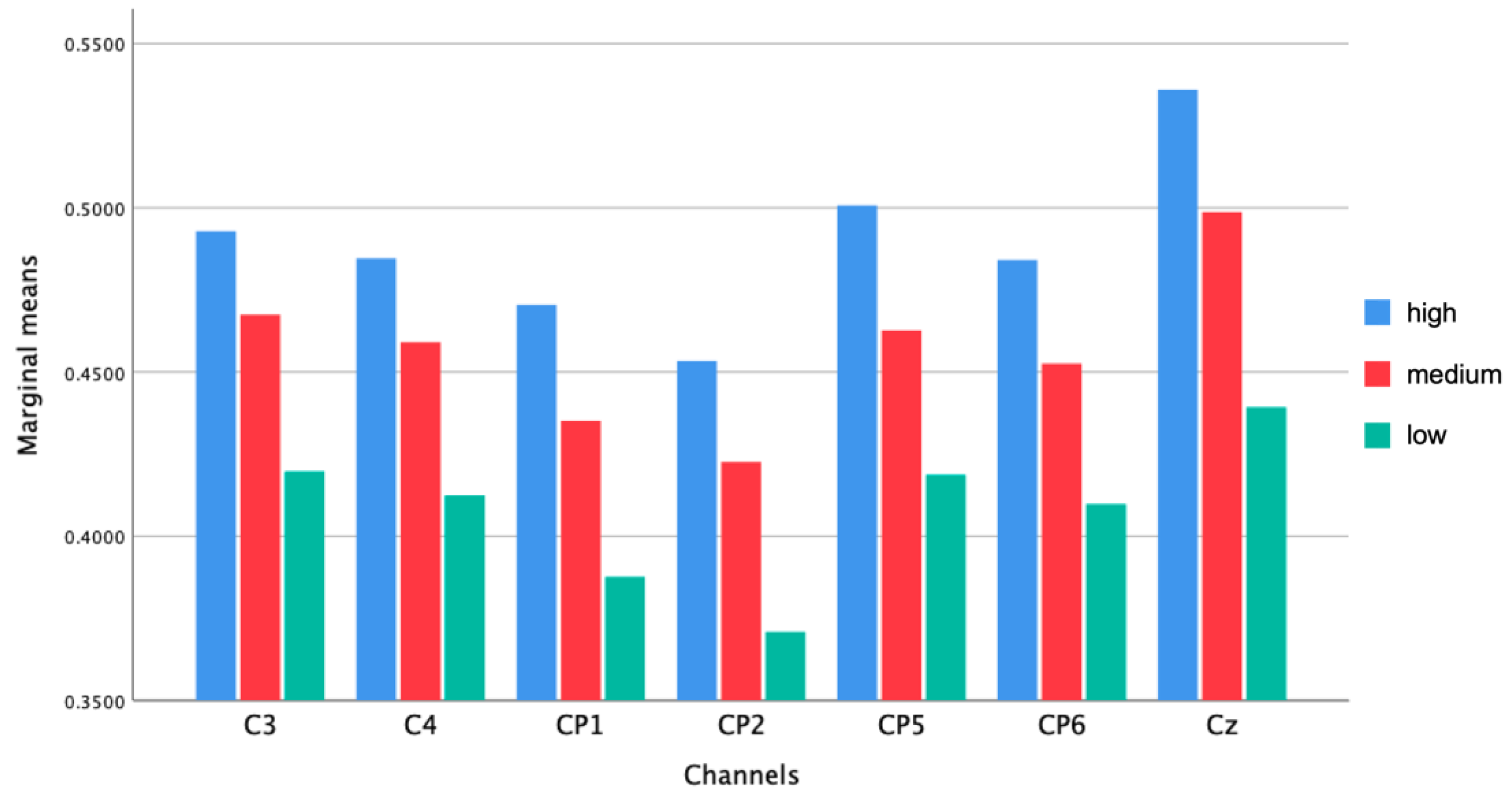 Sustainability 14 13844 g006 Sustainability 14 13844 g006