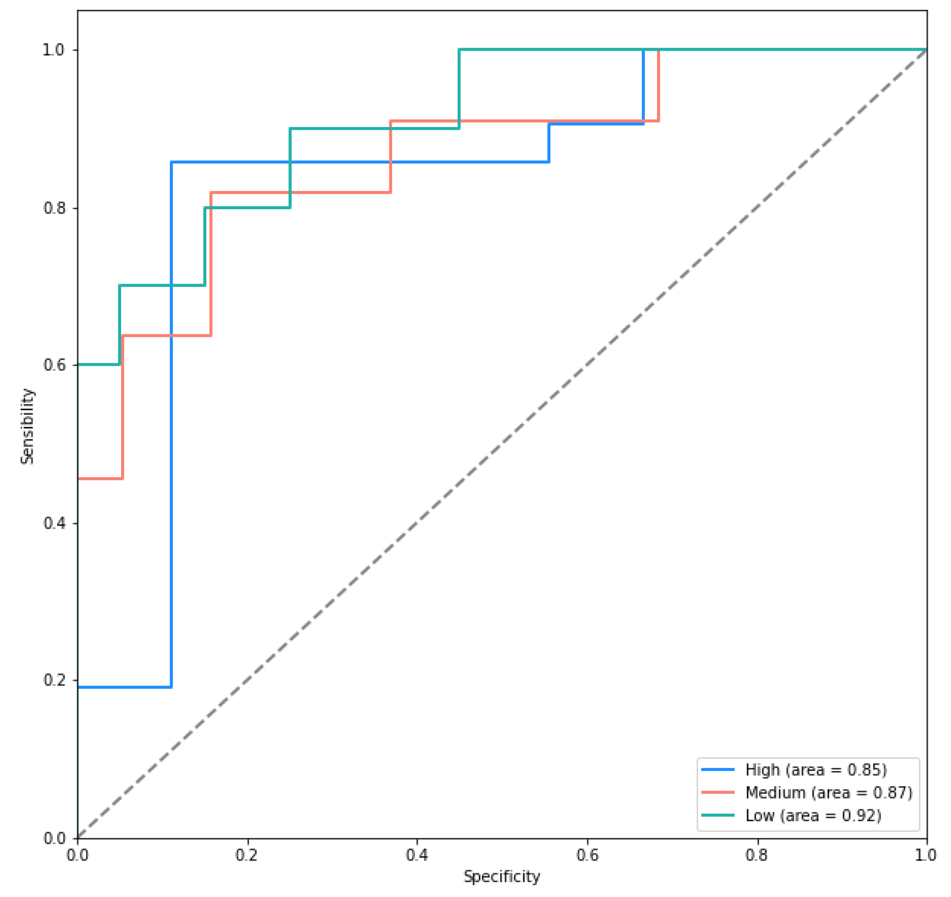 Sustainability 14 13844 g007 Sustainability 14 13844 g007