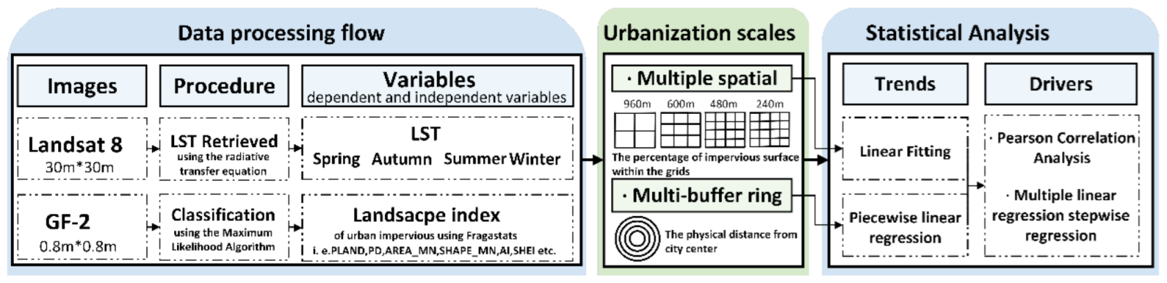 Sustainability 14 13845 g002 Sustainability 14 13845 g002