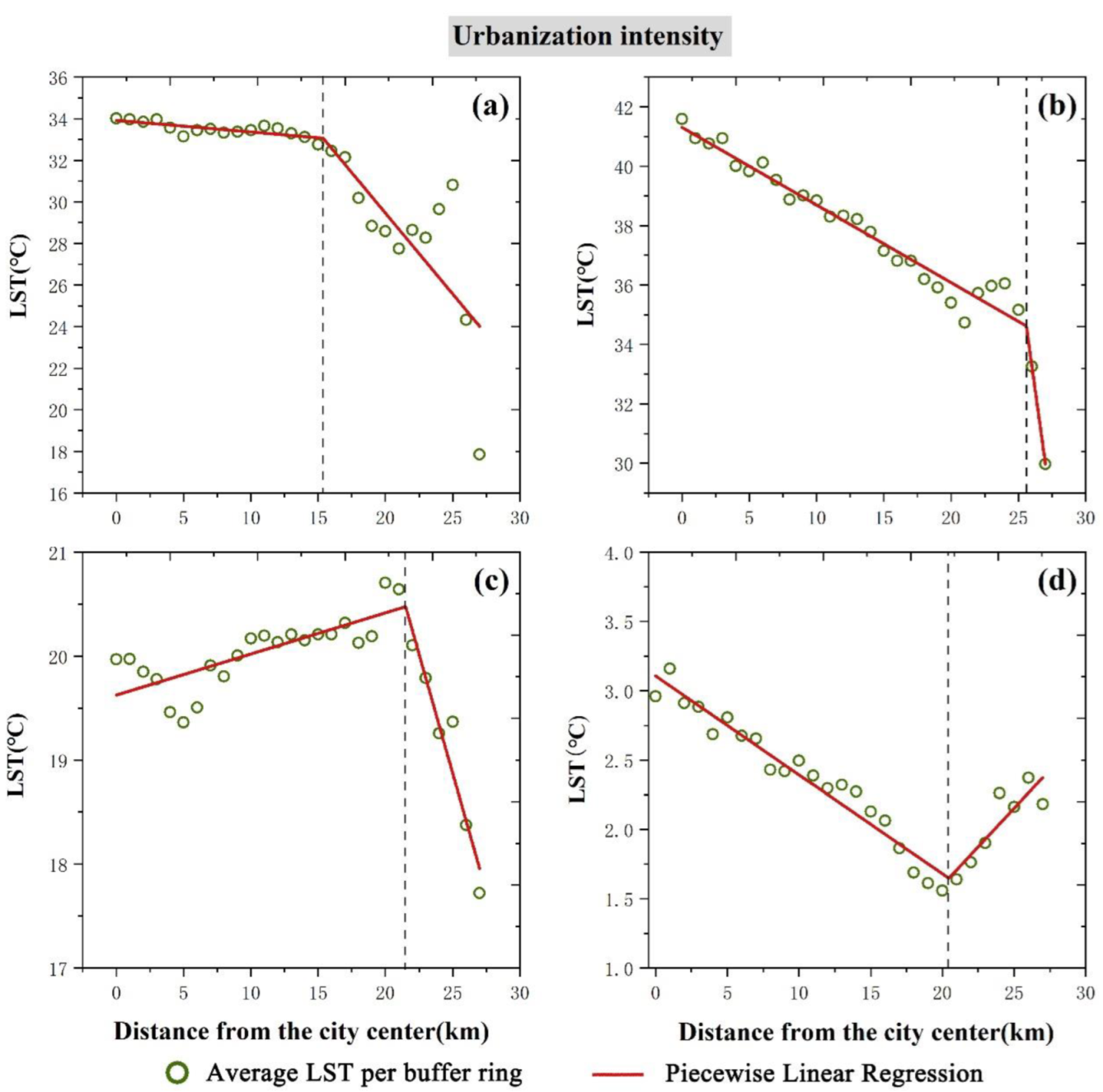 Sustainability 14 13845 g004 Sustainability 14 13845 g004