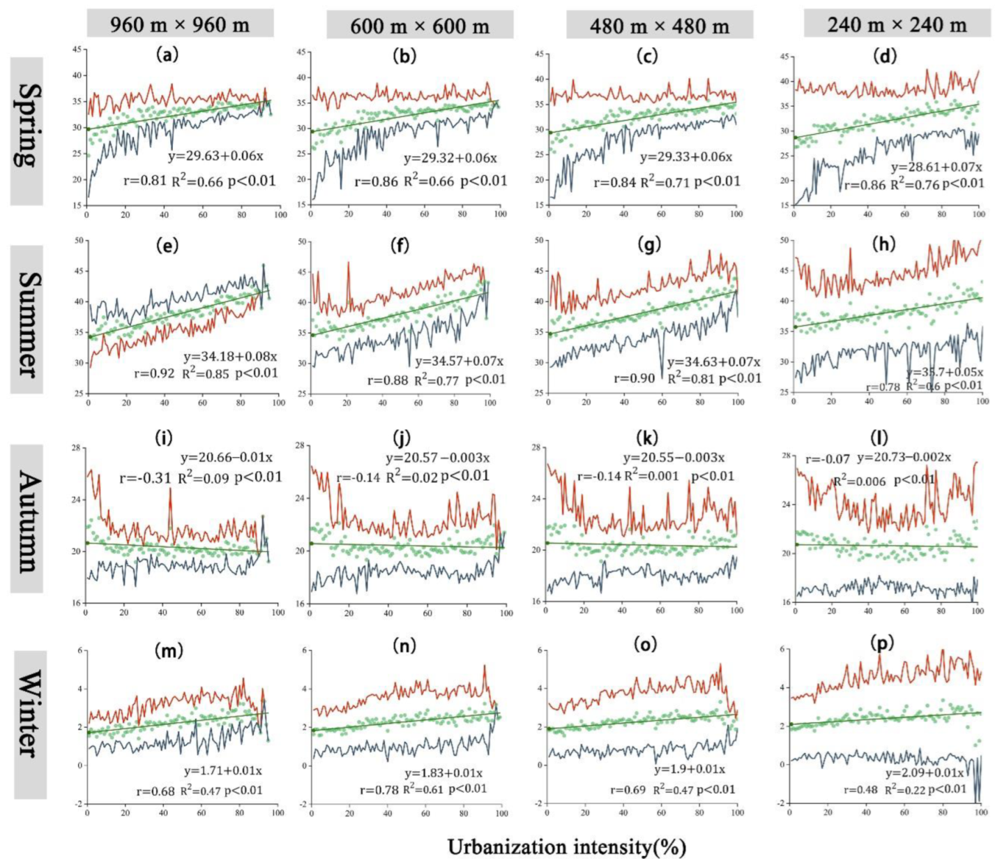 Sustainability 14 13845 g005 Sustainability 14 13845 g005
