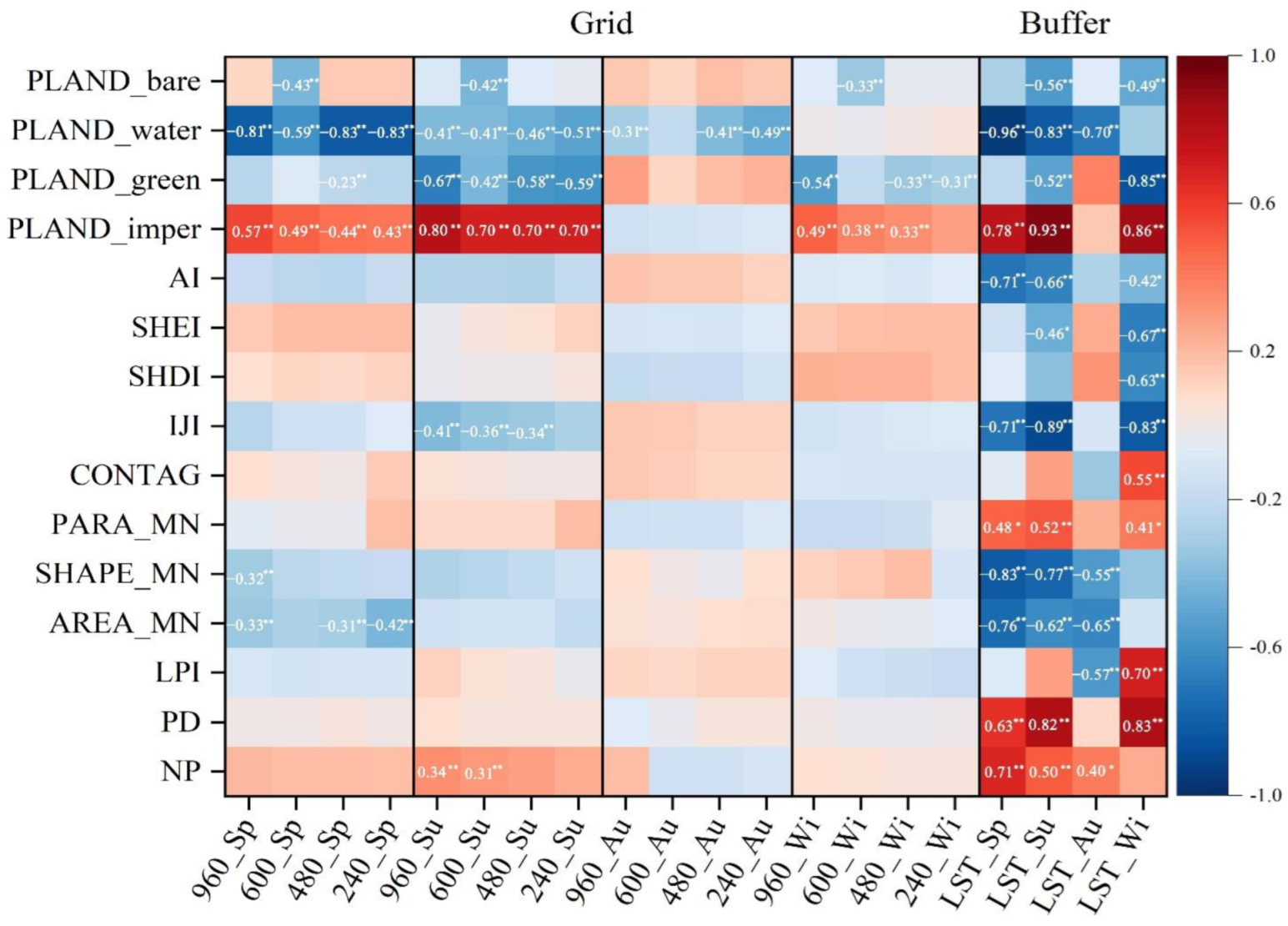 Sustainability 14 13845 g006 Sustainability 14 13845 g006