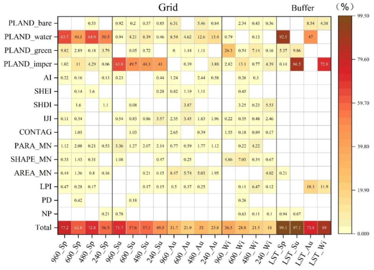 Sustainability 14 13845 g007 Sustainability 14 13845 g007