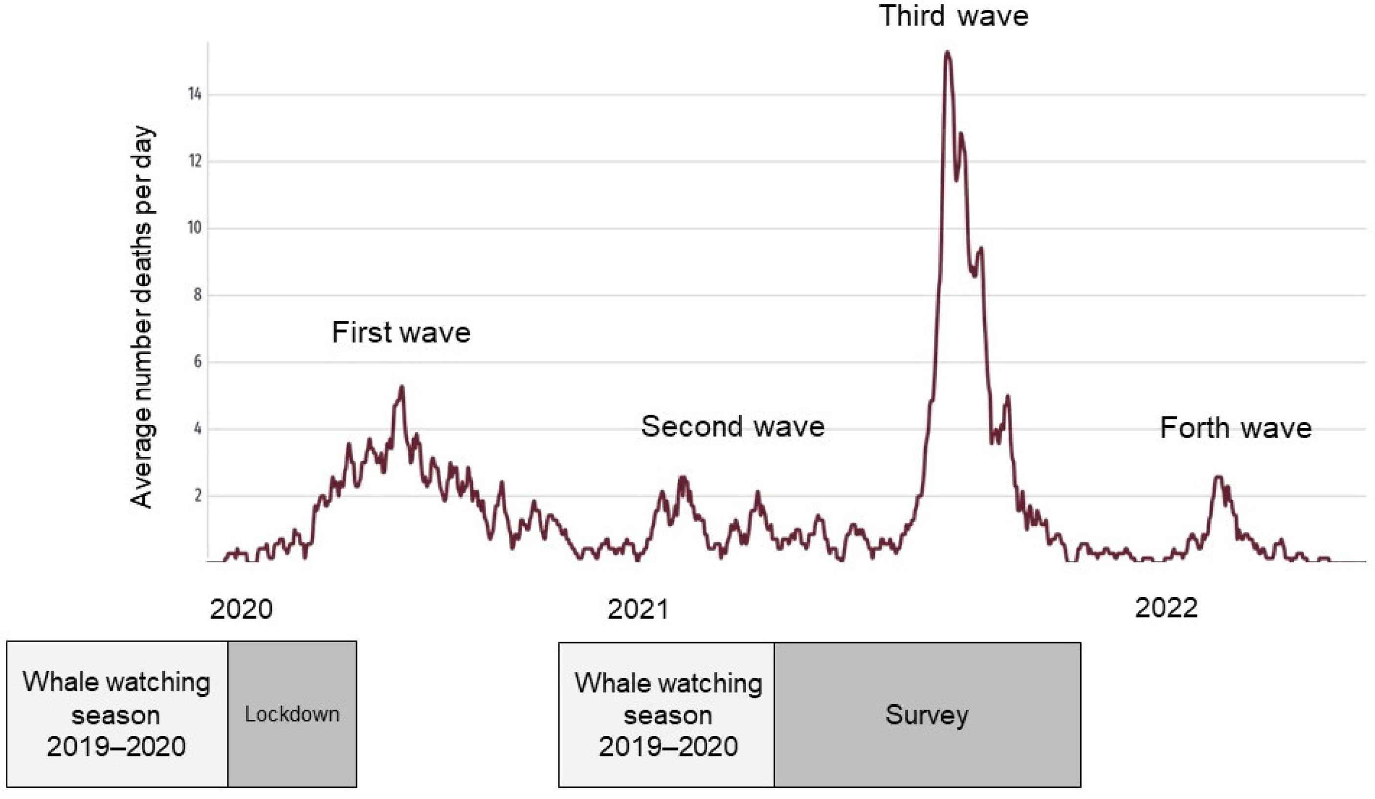 Sustainability 14 13846 g002 Sustainability 14 13846 g002