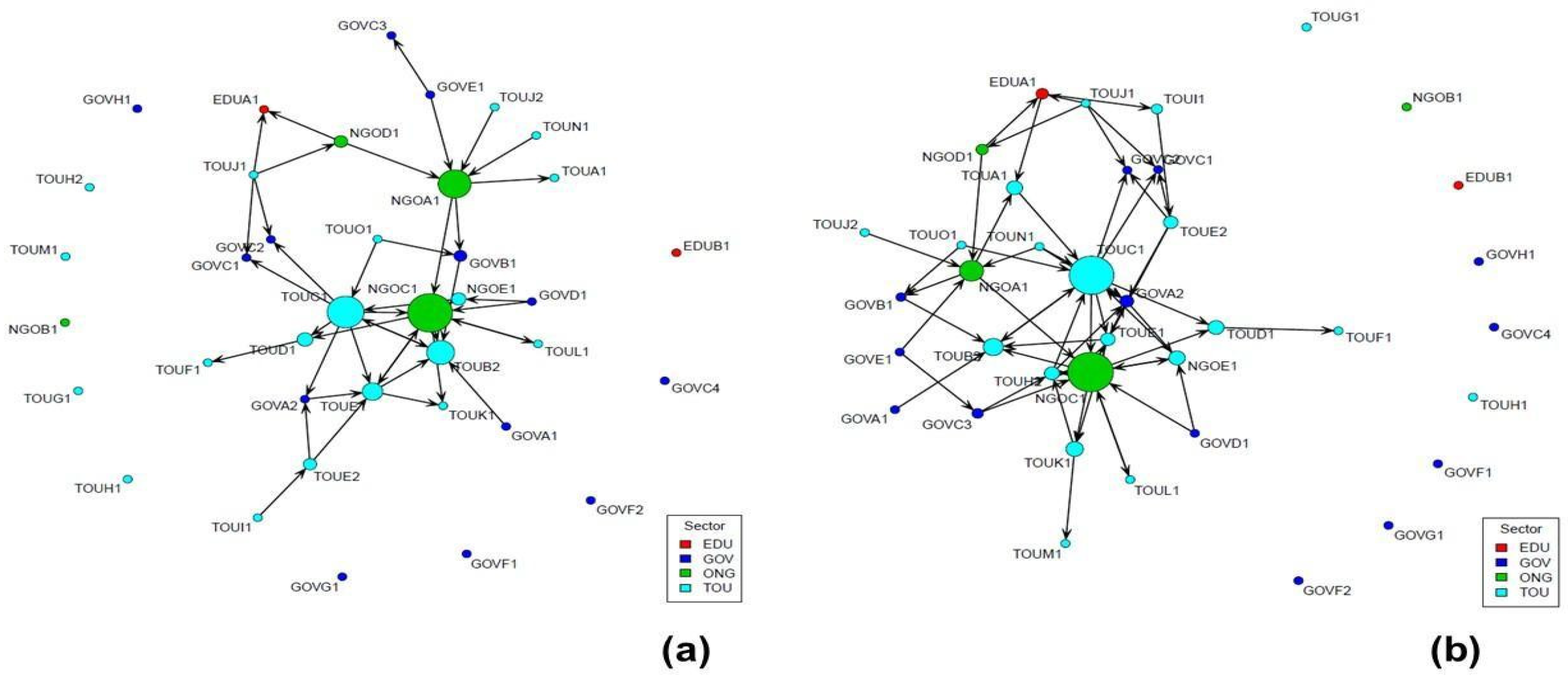 Sustainability 14 13846 g003 Sustainability 14 13846 g003