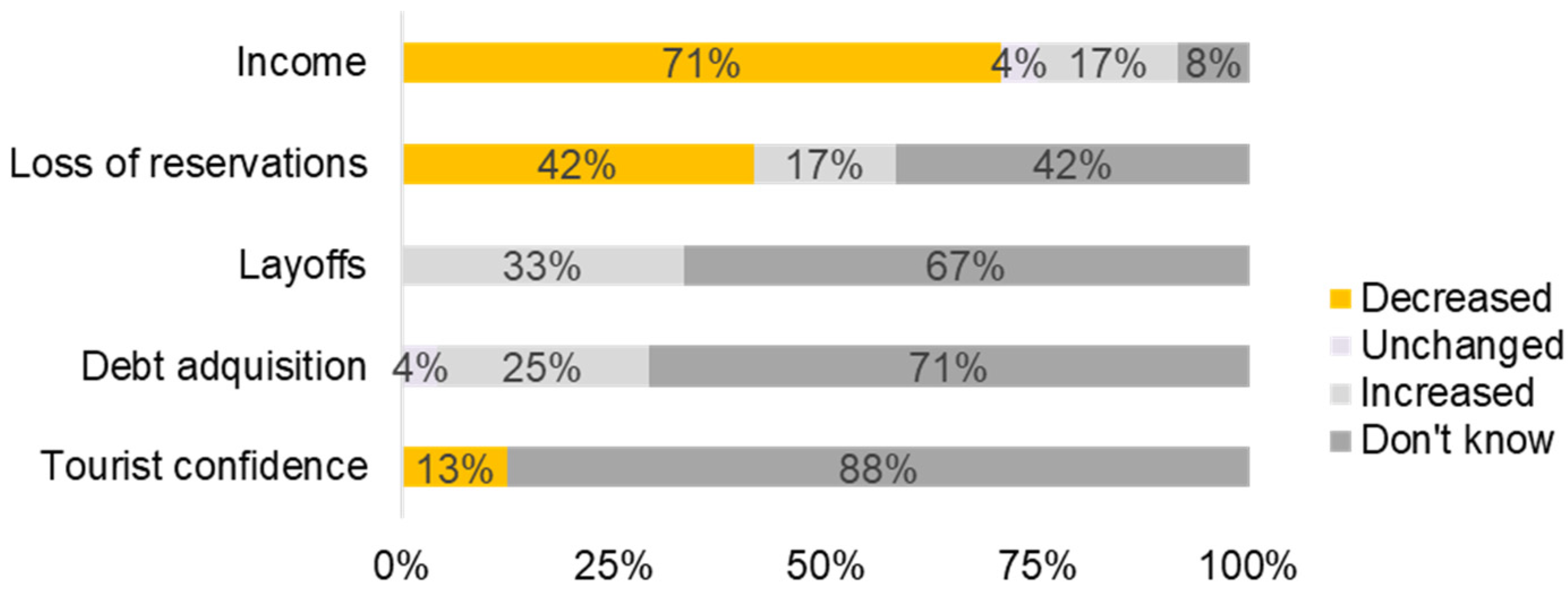Sustainability 14 13846 g004 Sustainability 14 13846 g004