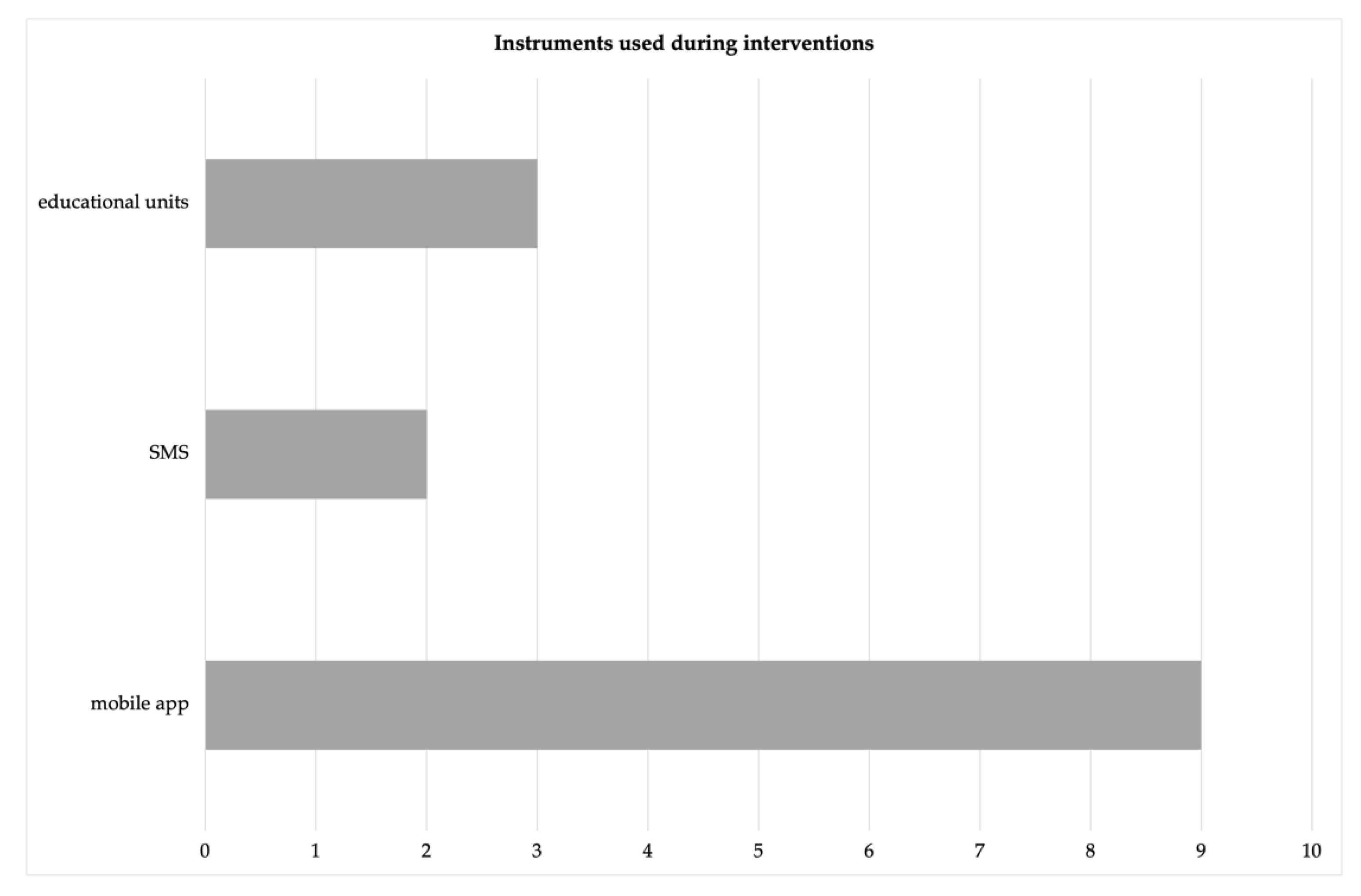 Sustainability 14 13848 g003 Sustainability 14 13848 g003