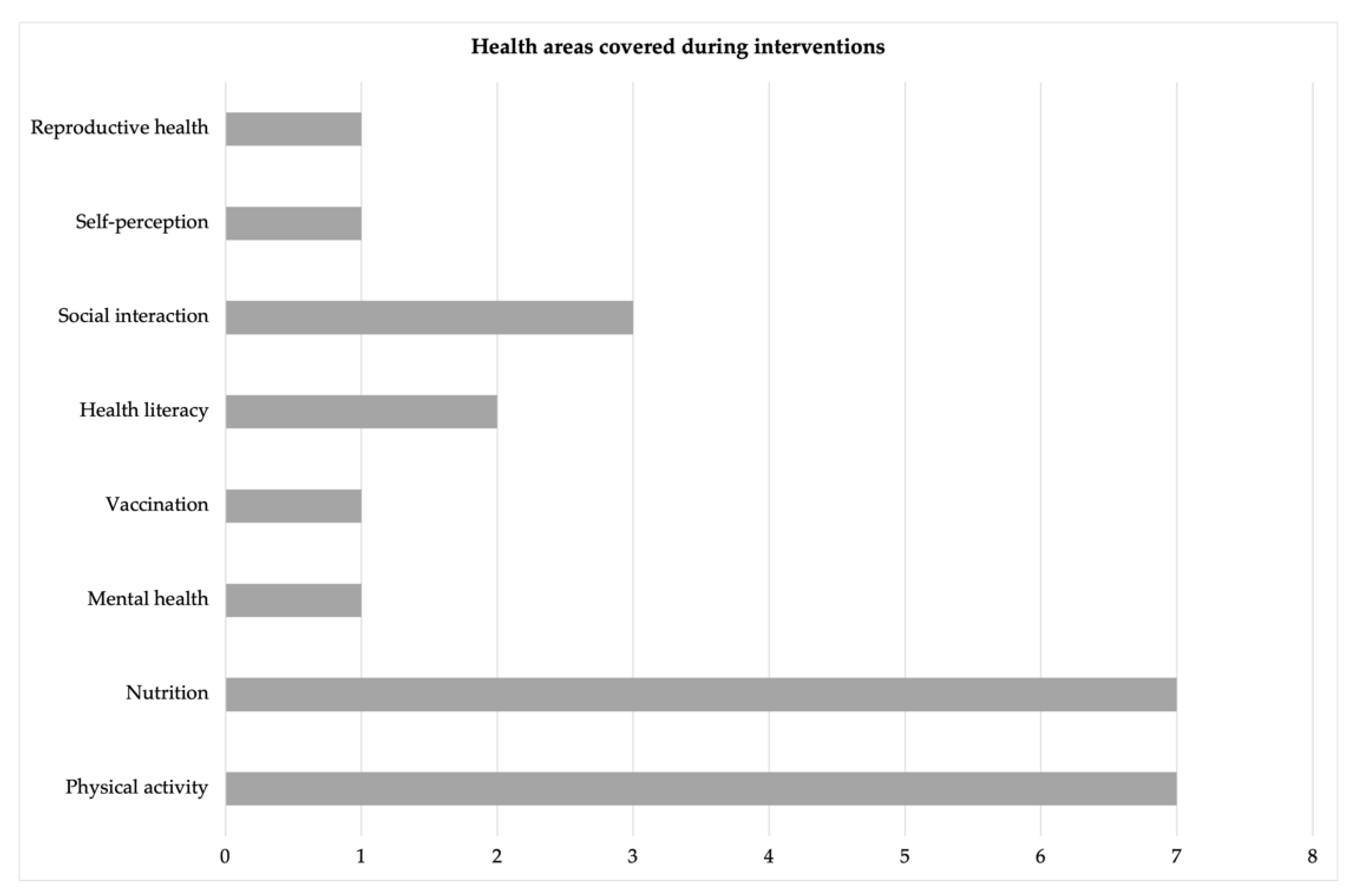 Sustainability 14 13848 g004 Sustainability 14 13848 g004