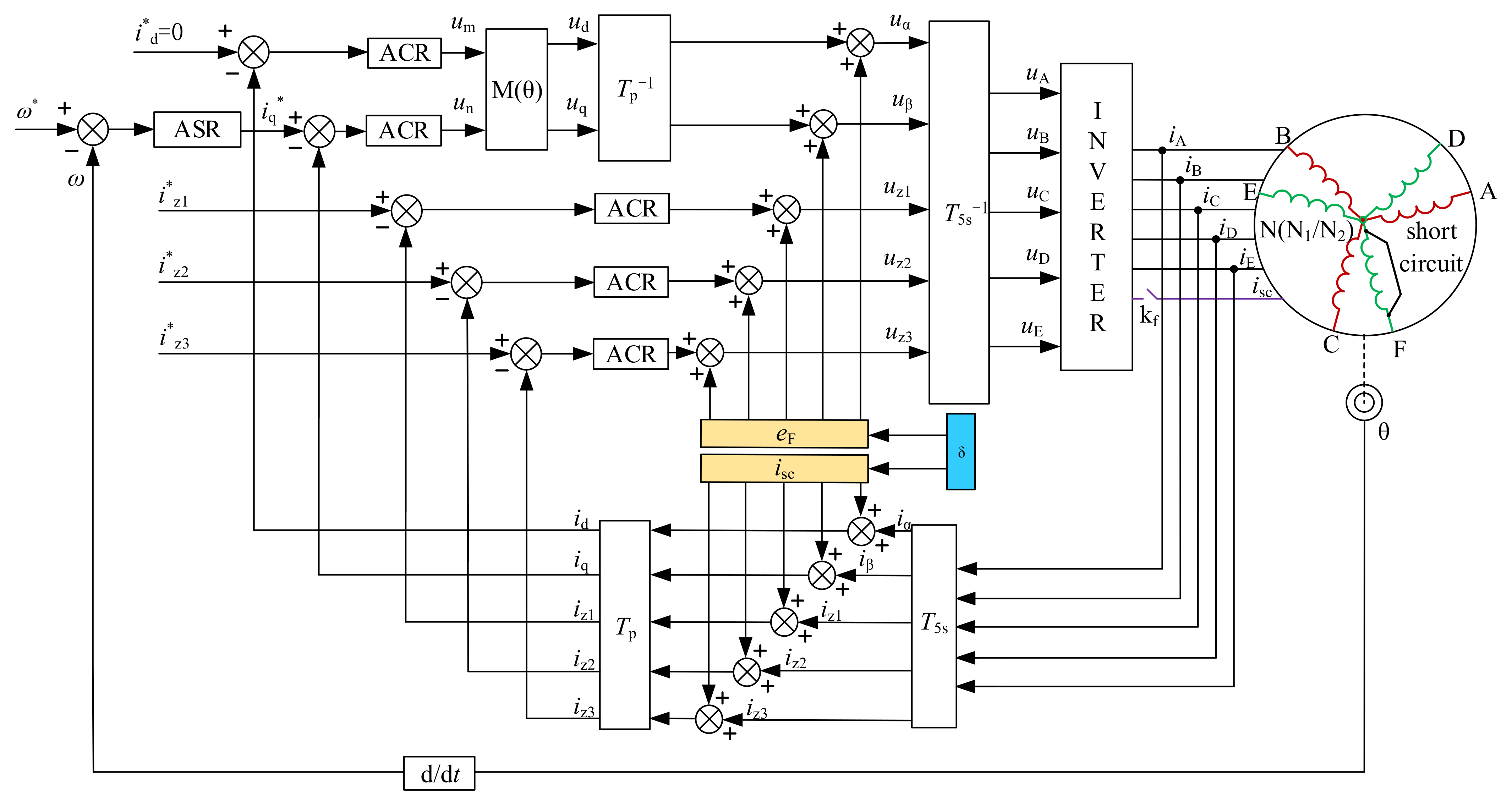 Sustainability 14 13853 g003