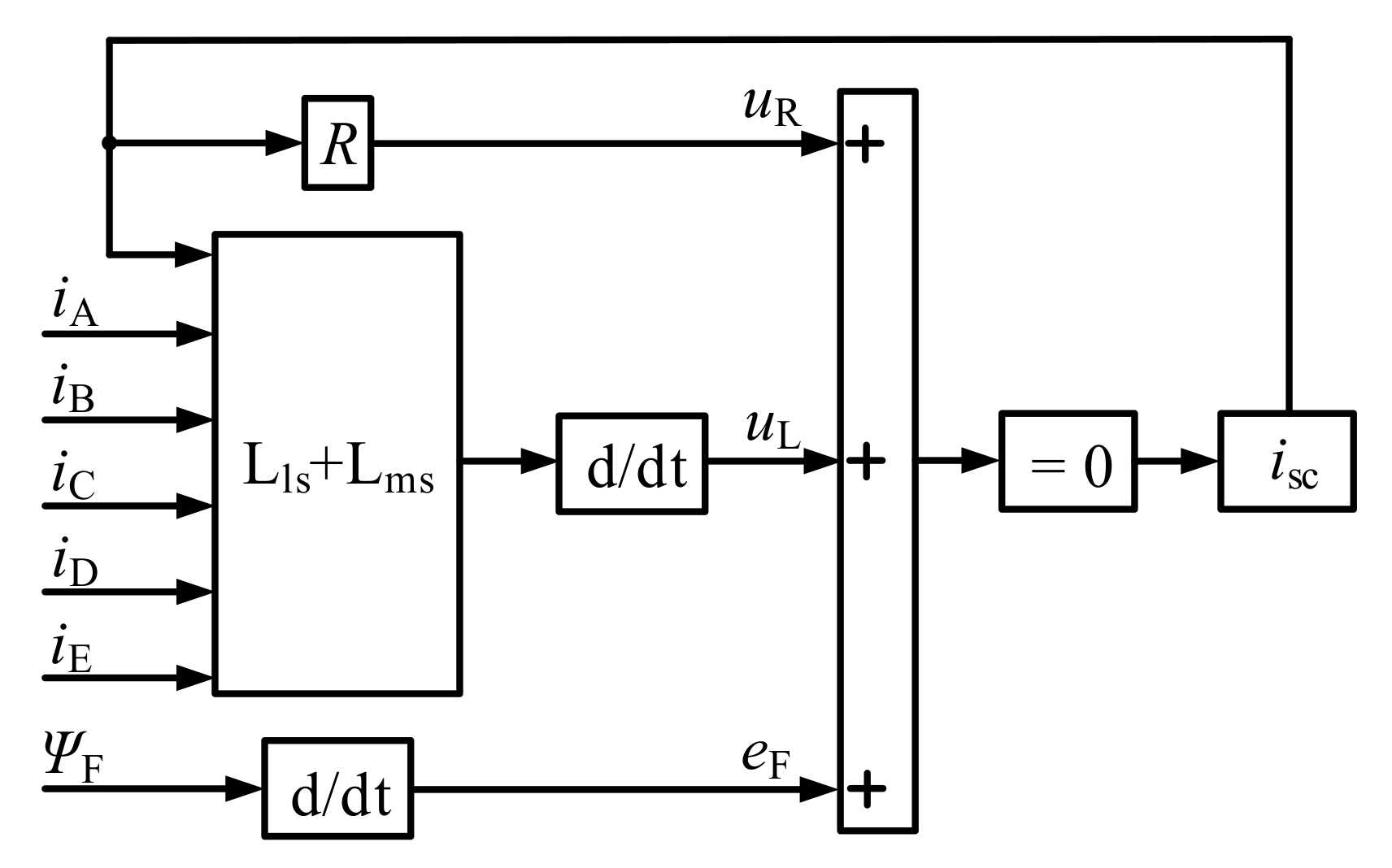 Sustainability 14 13853 g004