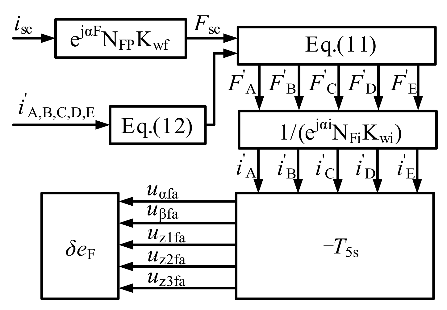Sustainability 14 13853 g005
