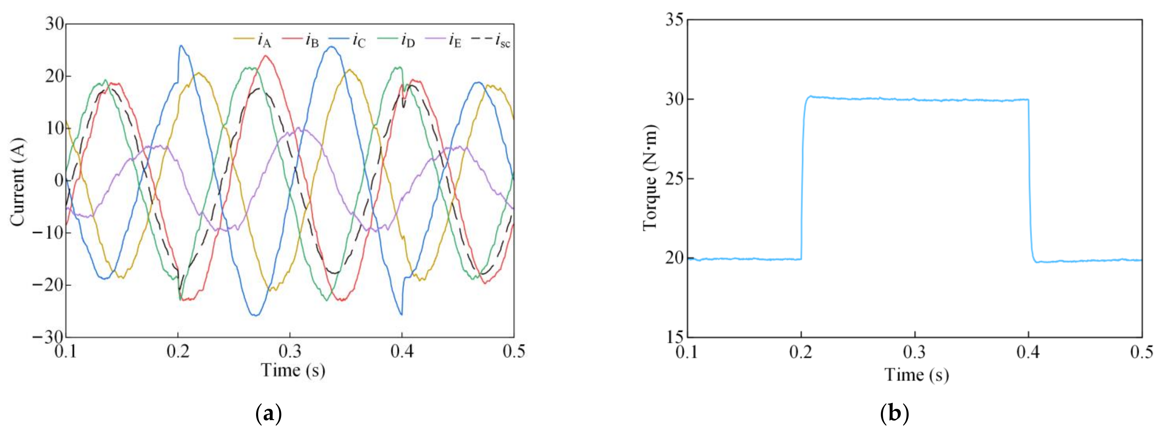 Sustainability 14 13853 g010